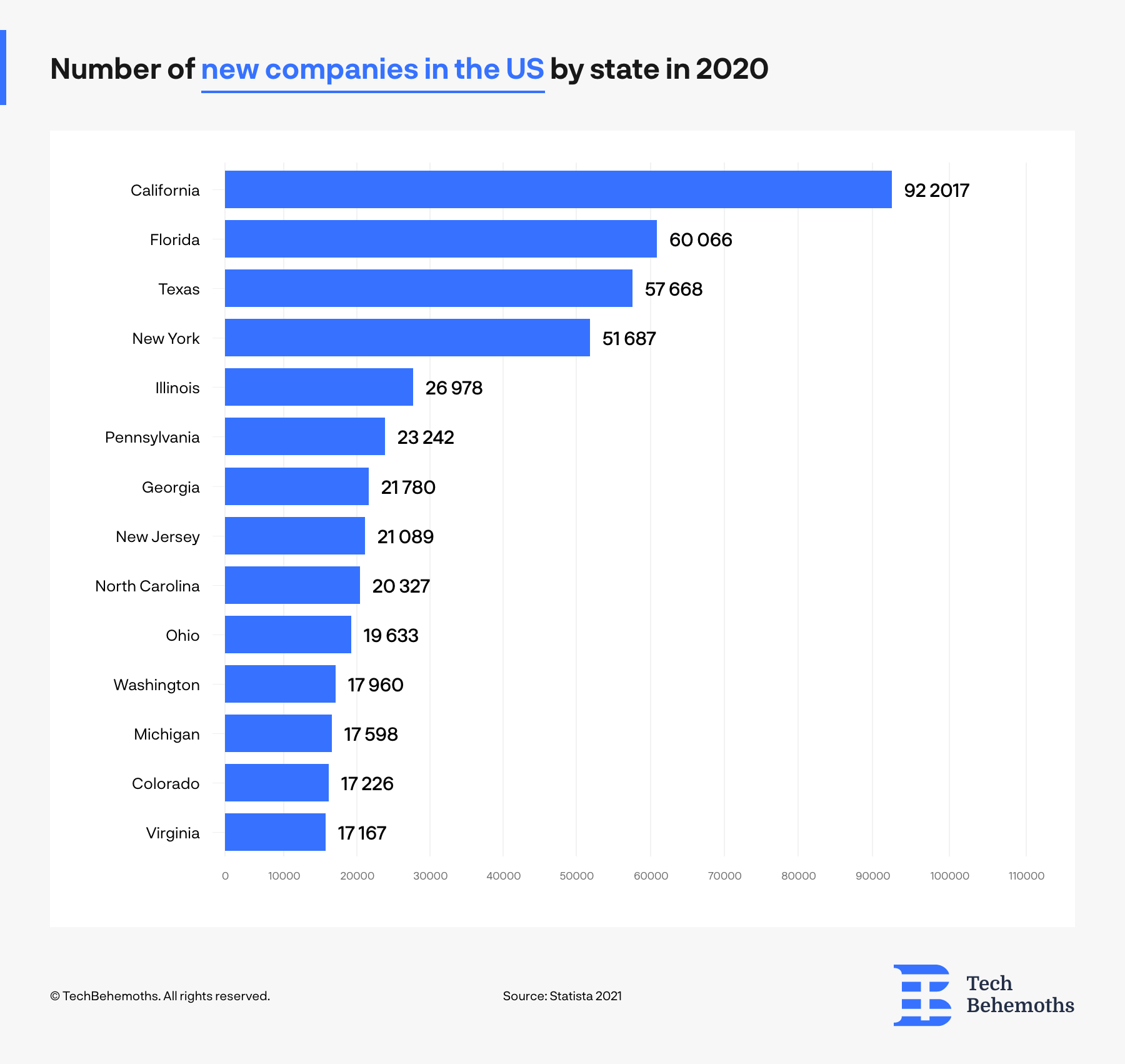 Number_of_new_companies_california