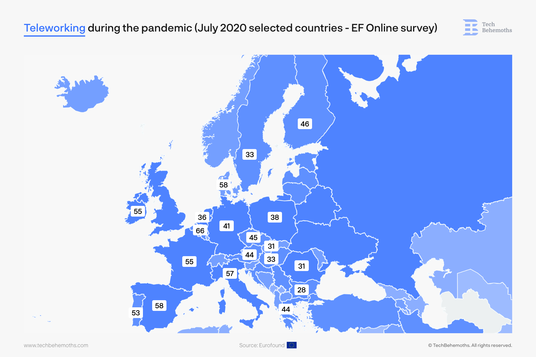 teleworking in europe dduring the pandemic