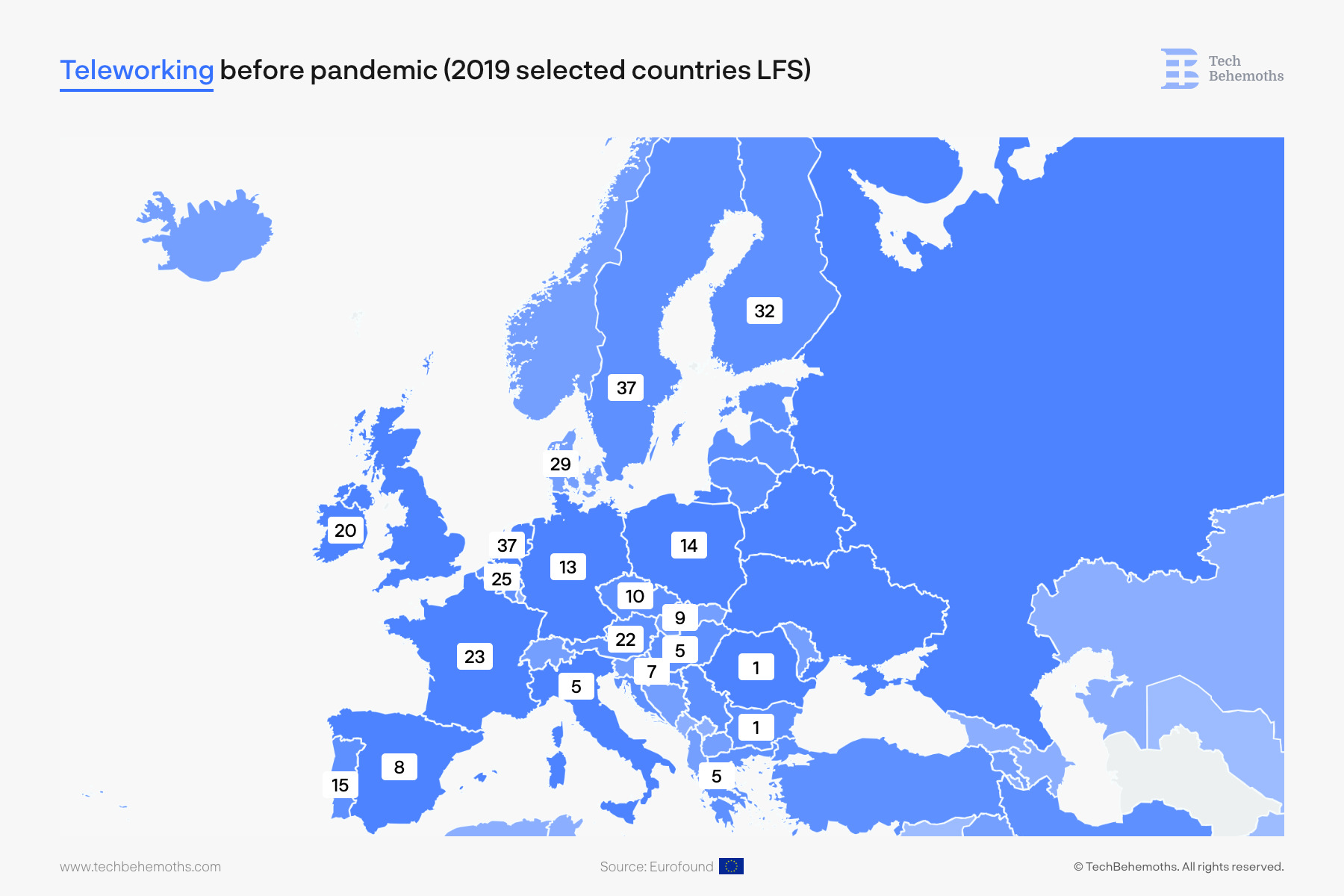 teleworking before covid in Europe