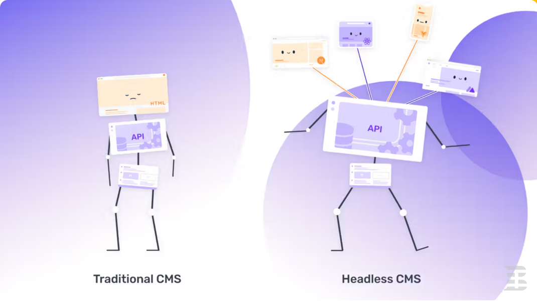 Unopinionated software stack with WordPress as a headless CMS and Next js as an interactive web application