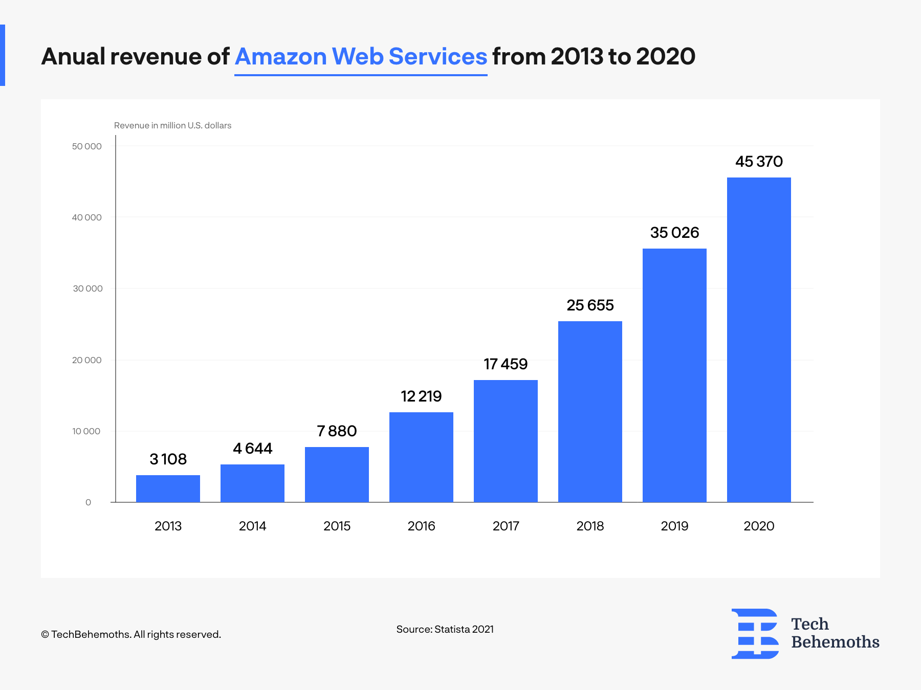 how-does-amazon-make-money-breaking-down-amazon-s-success-2022