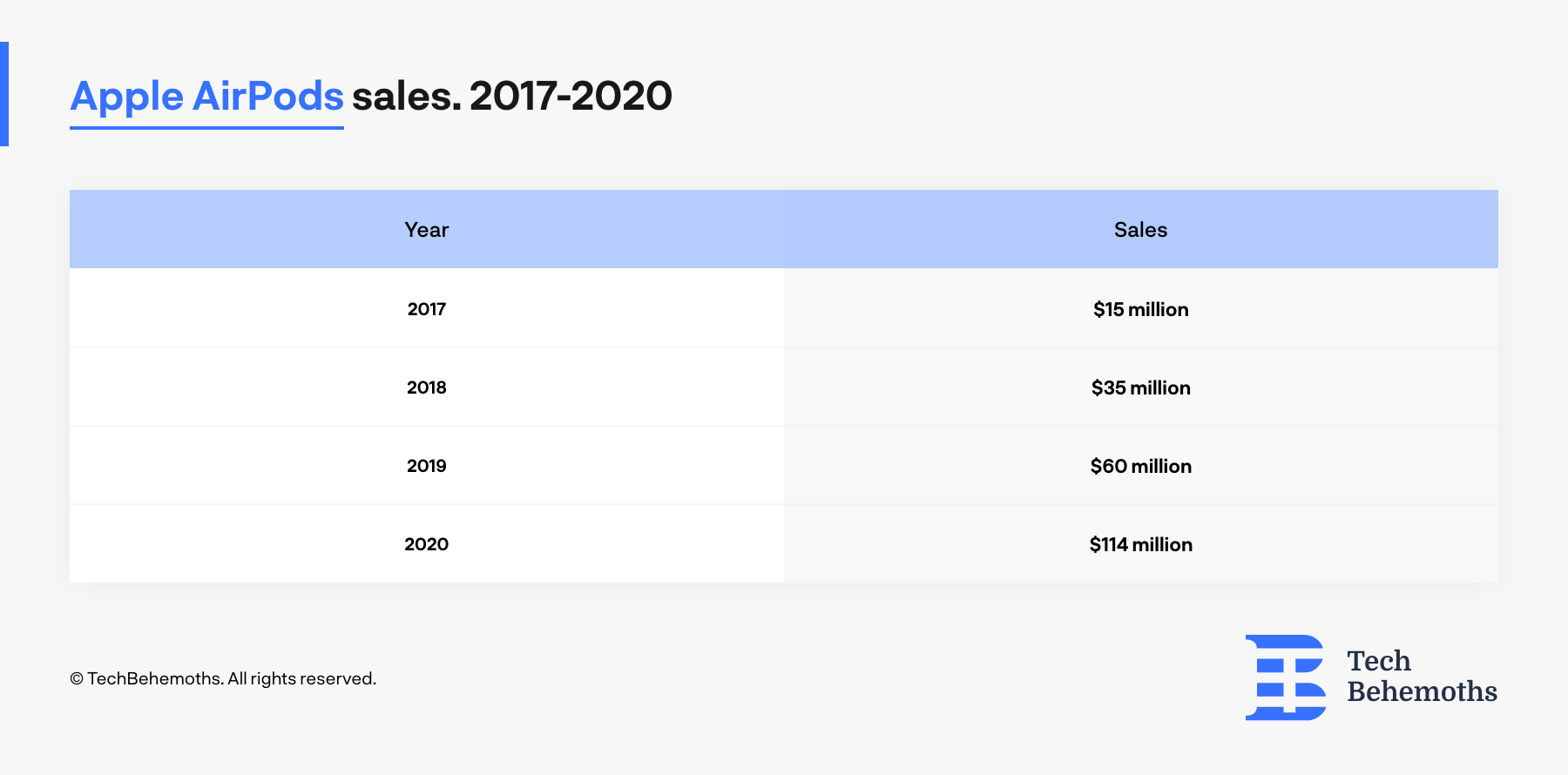 airpod_sales