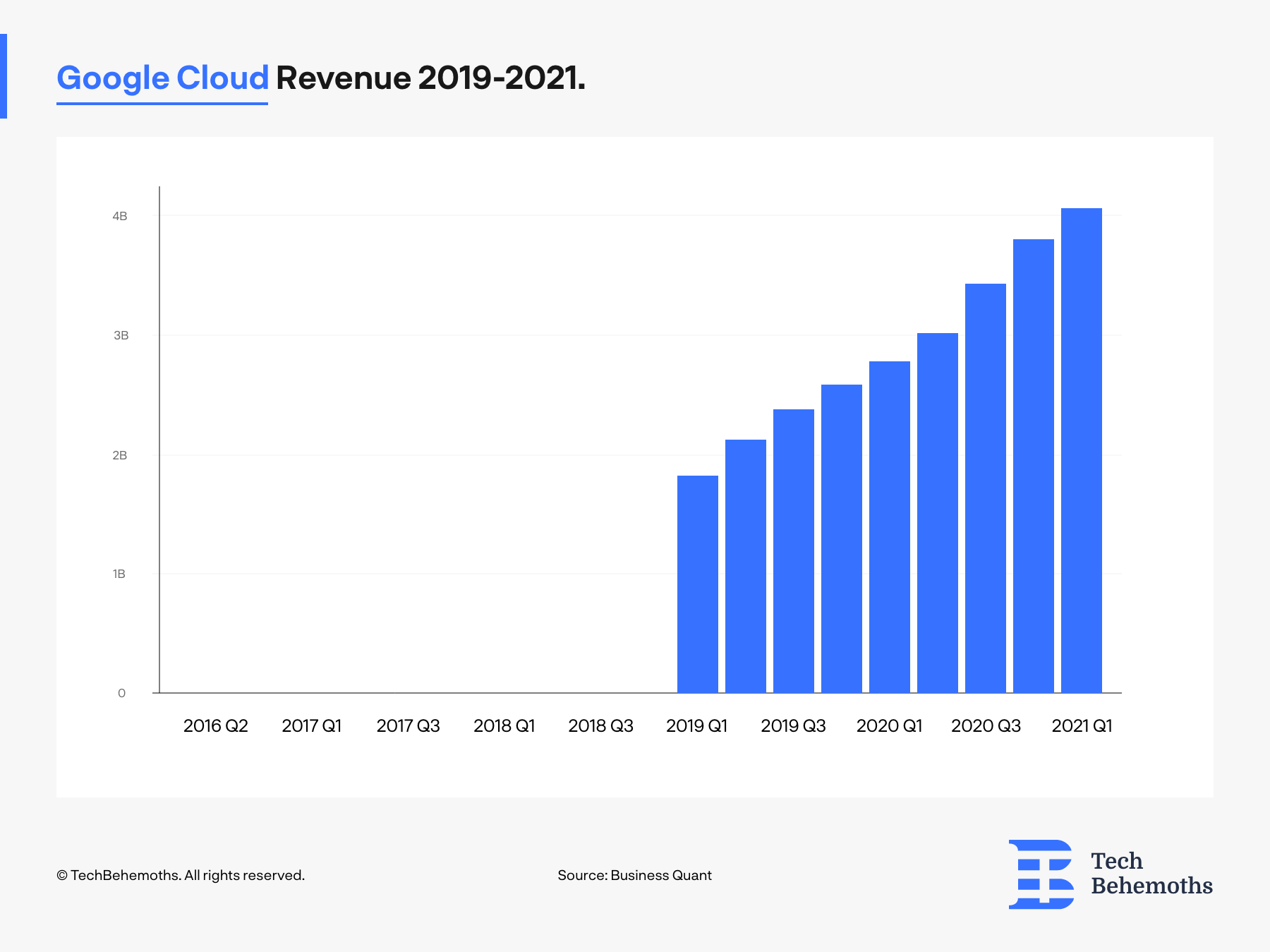 How Does Google Make Money Analyzing Google S Lines Of Business 2021