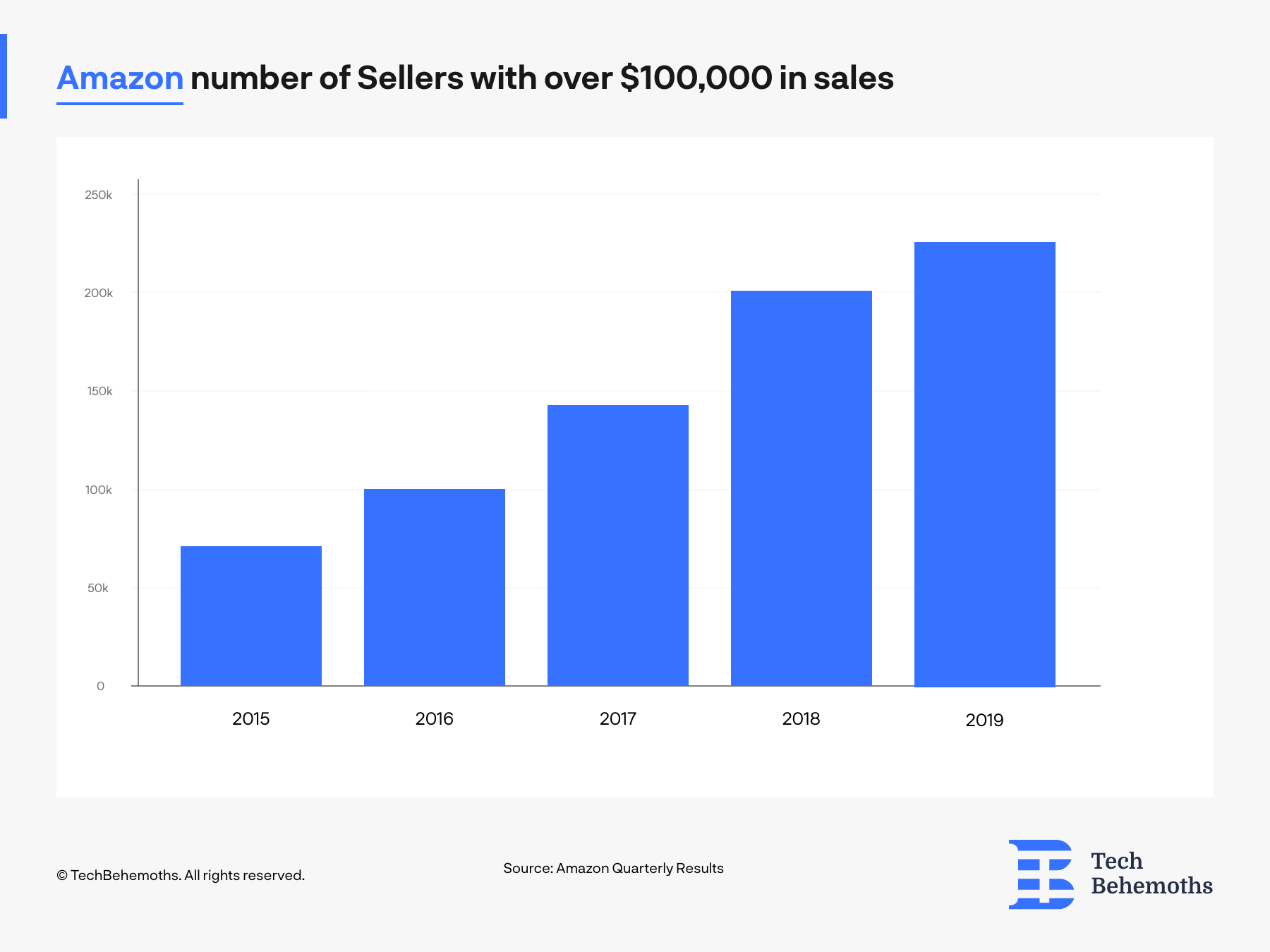 amazon-number-of-sellers-over-100-k