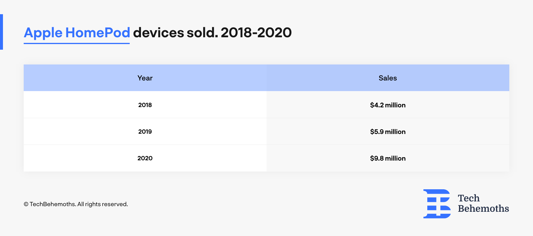 Apple_Homepod_sold_devices