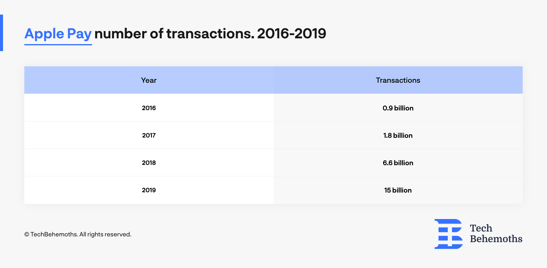 Apple_Pay_Number_of_Transactions