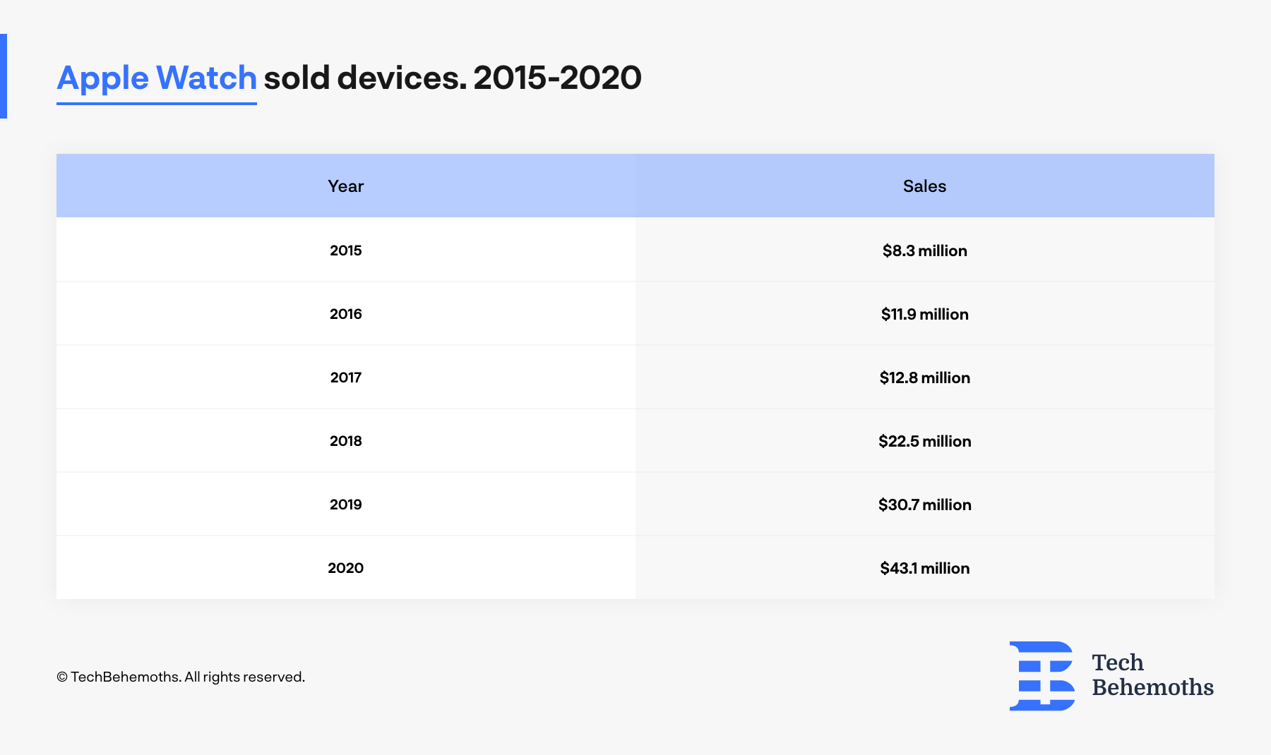 Apple_watch_revenue