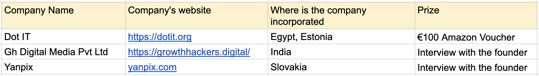 Survey winners