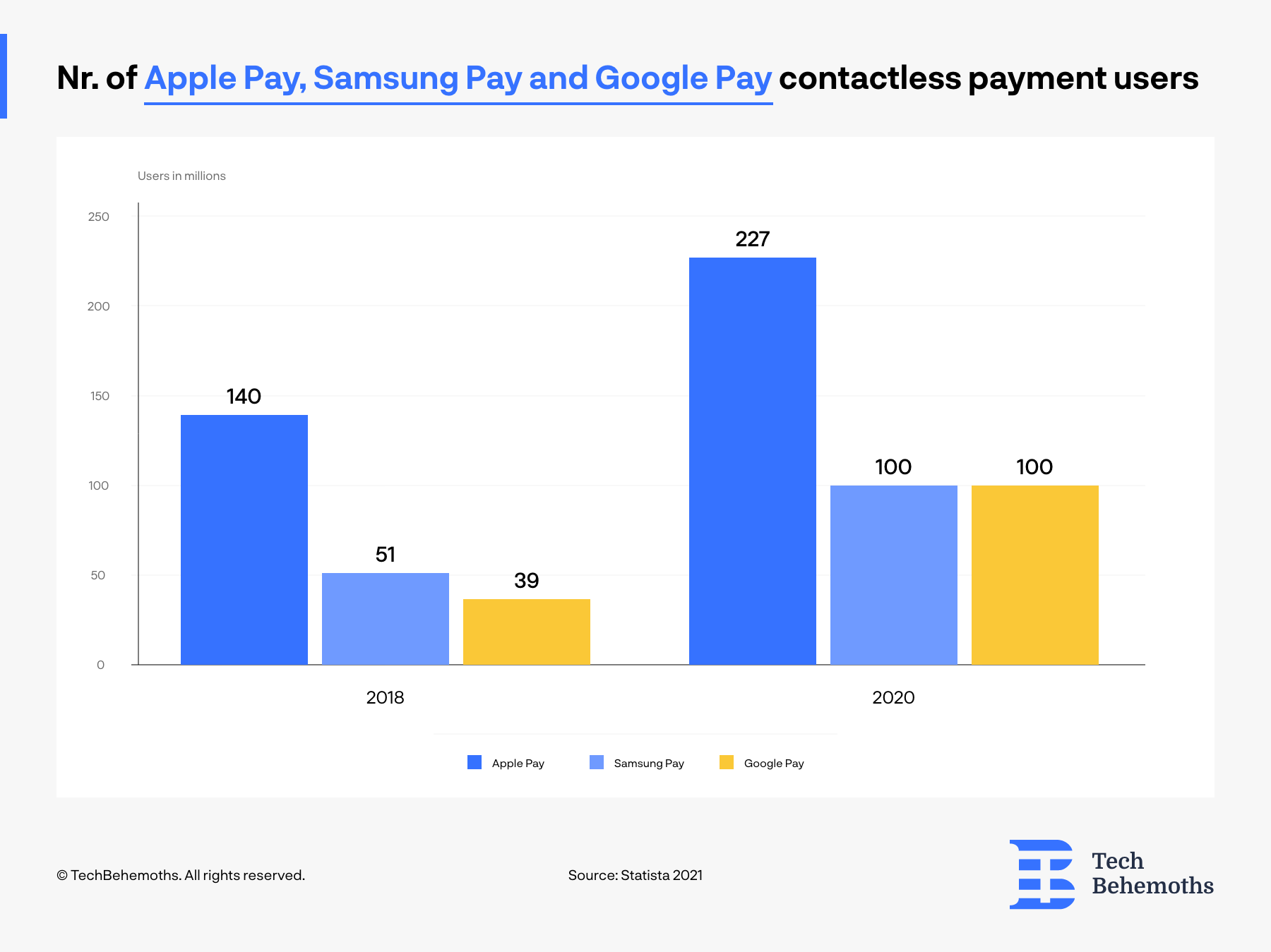 download google pay v apple pay