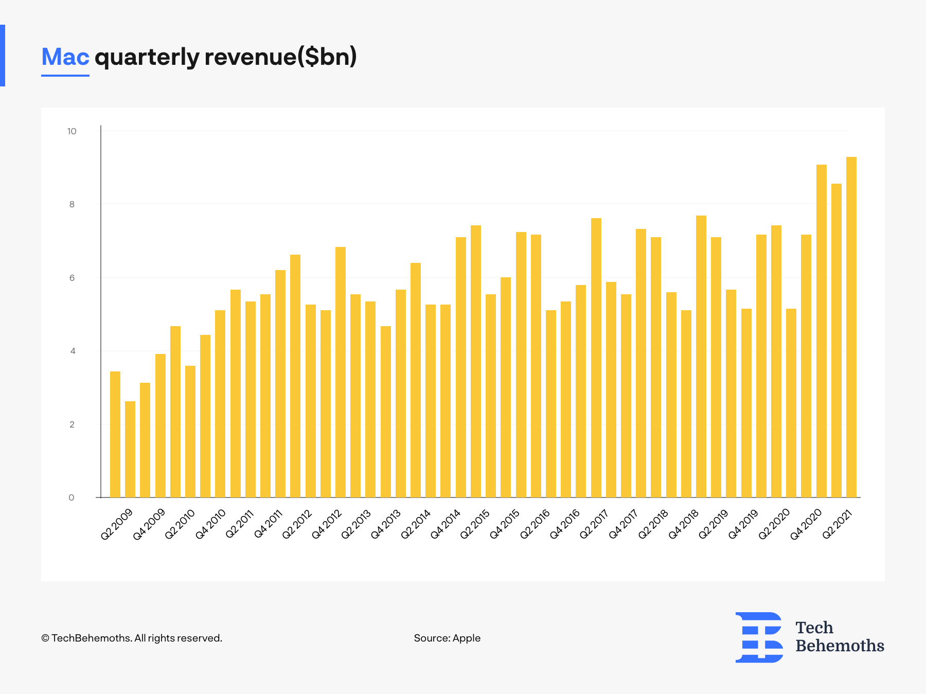 Mac_quarterly_revenue