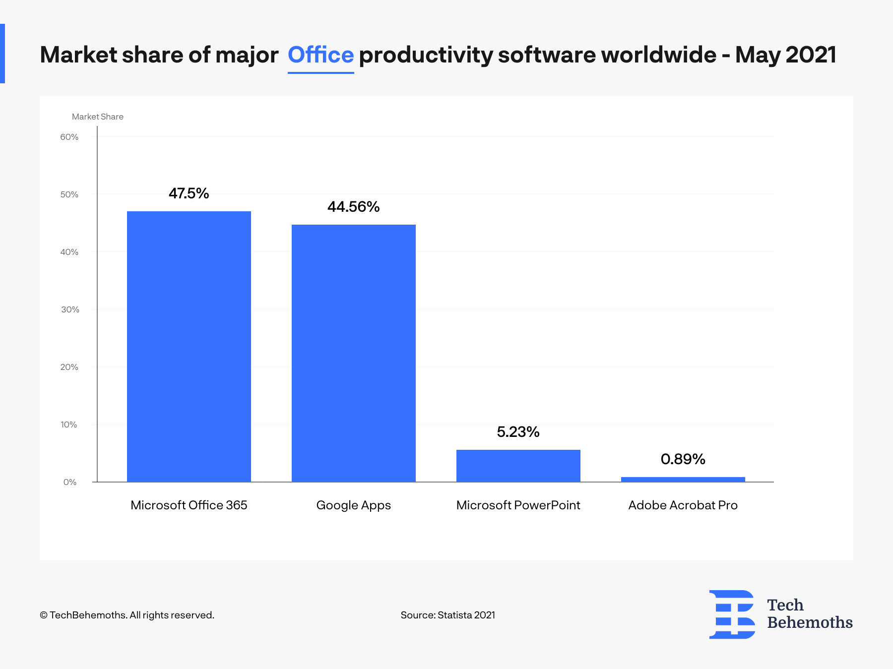 How does Microsoft make its billions? Microsoft revenue breakdown 2024