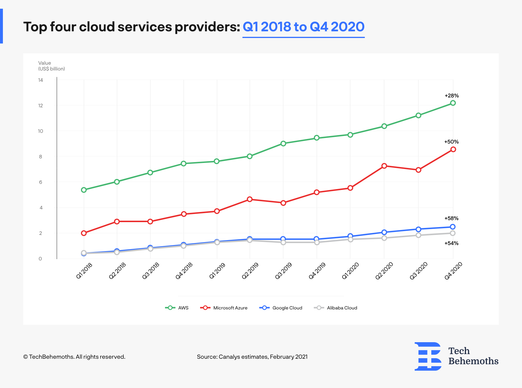 How does Microsoft make its billions? Microsoft revenue breakdown 2024