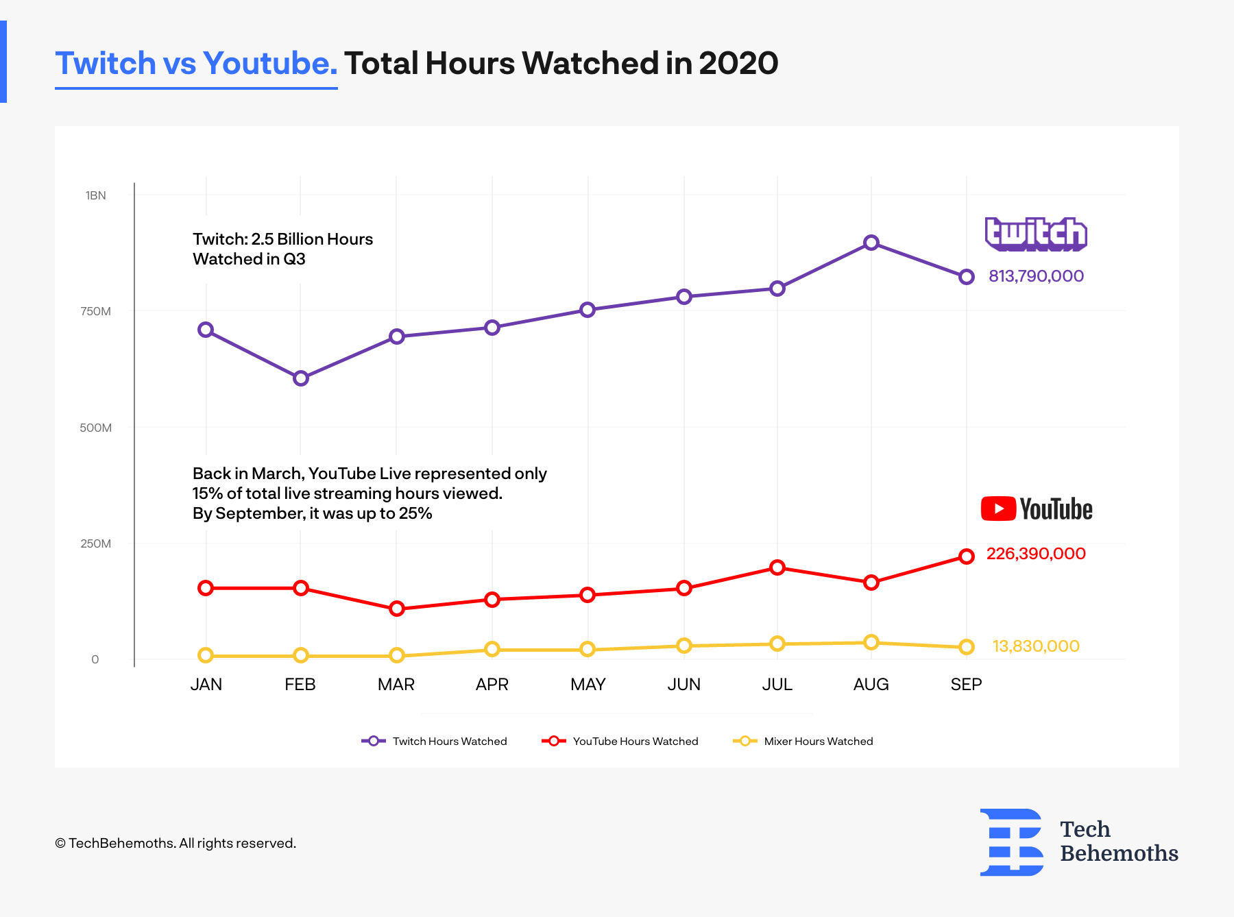 twitch-vs-youtube