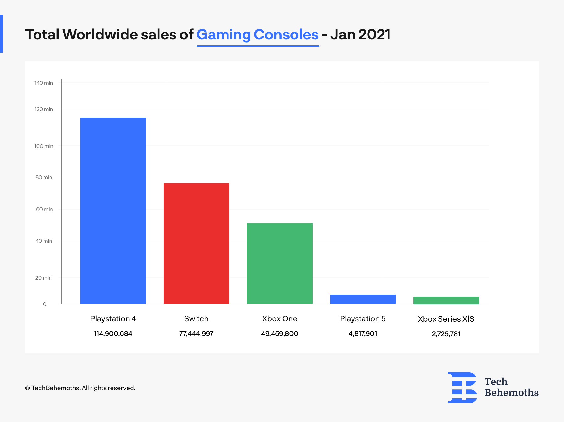 Microsoft annual gaming revenue 2023