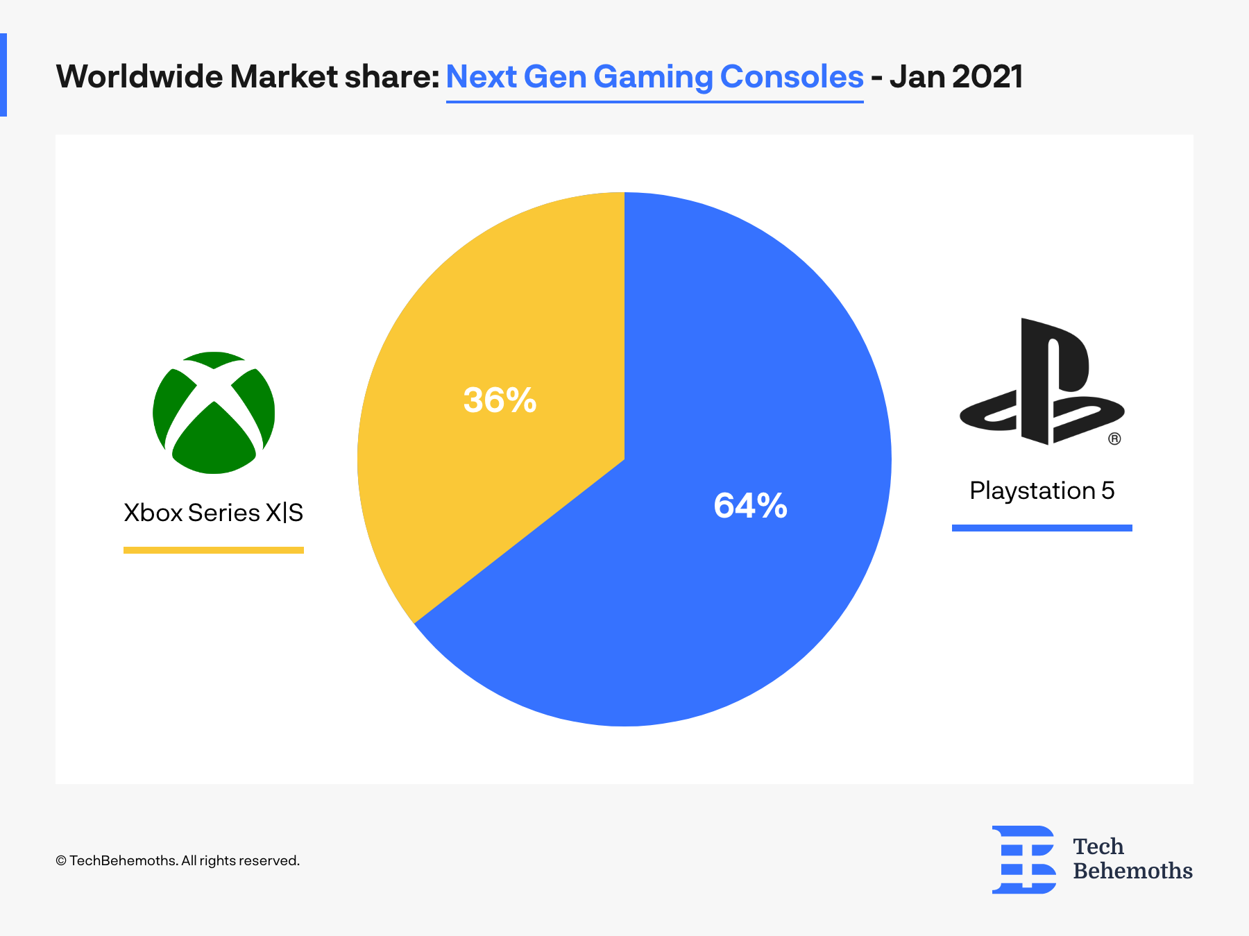 How does Microsoft make its billions? Microsoft revenue breakdown 2023