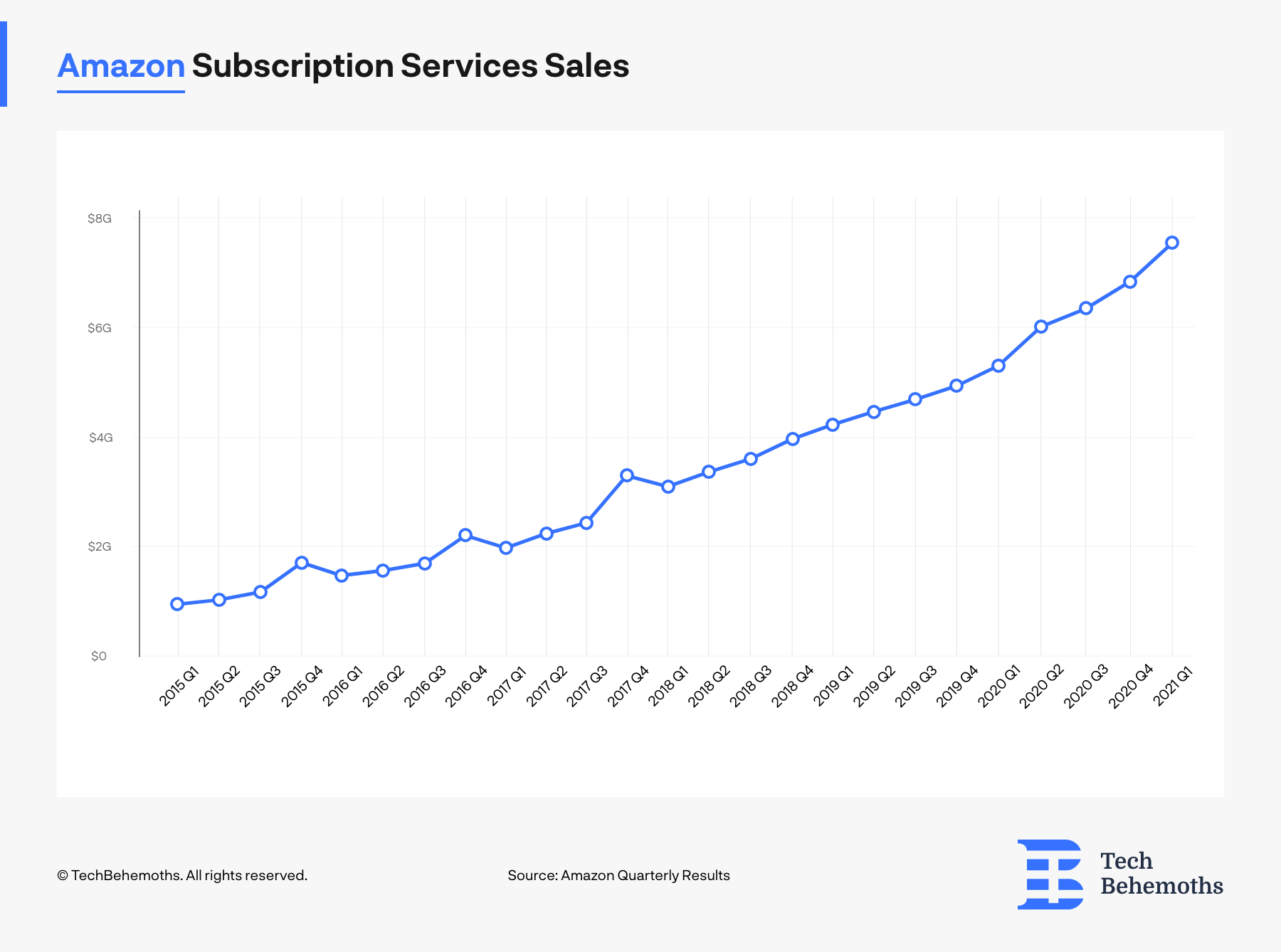 amazon-subscription-stats