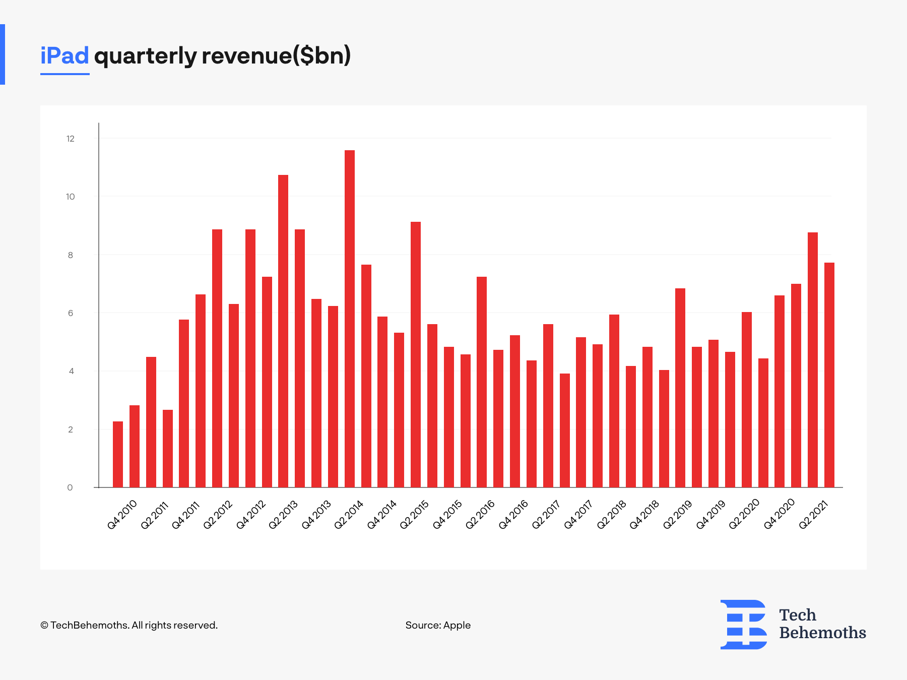 how-does-apple-make-money-breaking-down-apple-s-revenue-in-2022