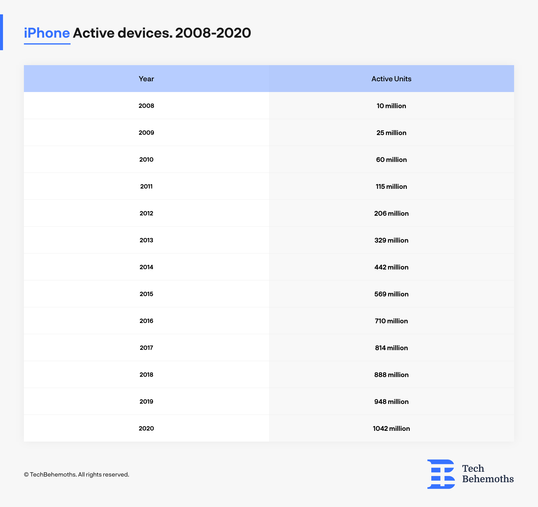 iPhone_active_devices