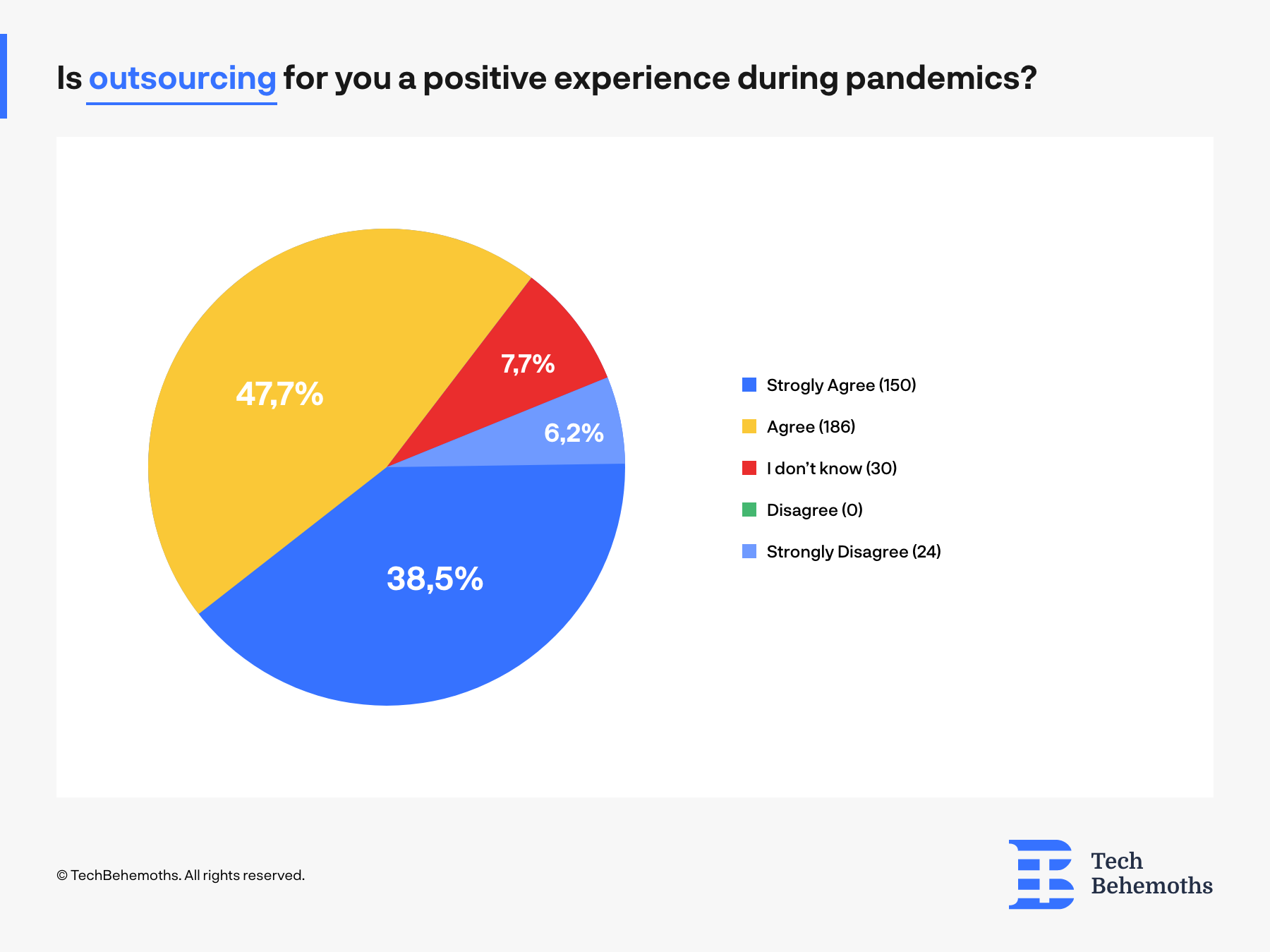 outsourcing as an experience during the pandemic
