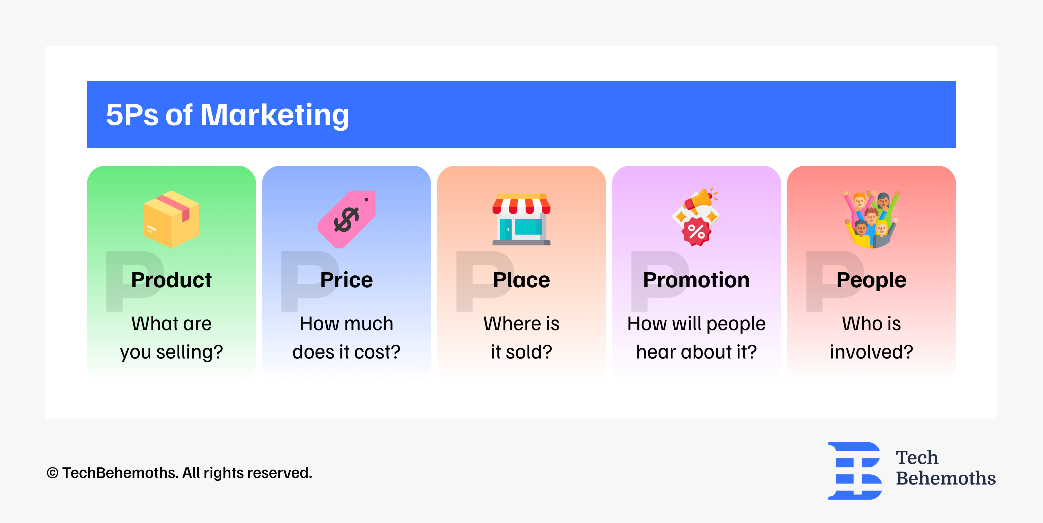 5Ps of Marketing