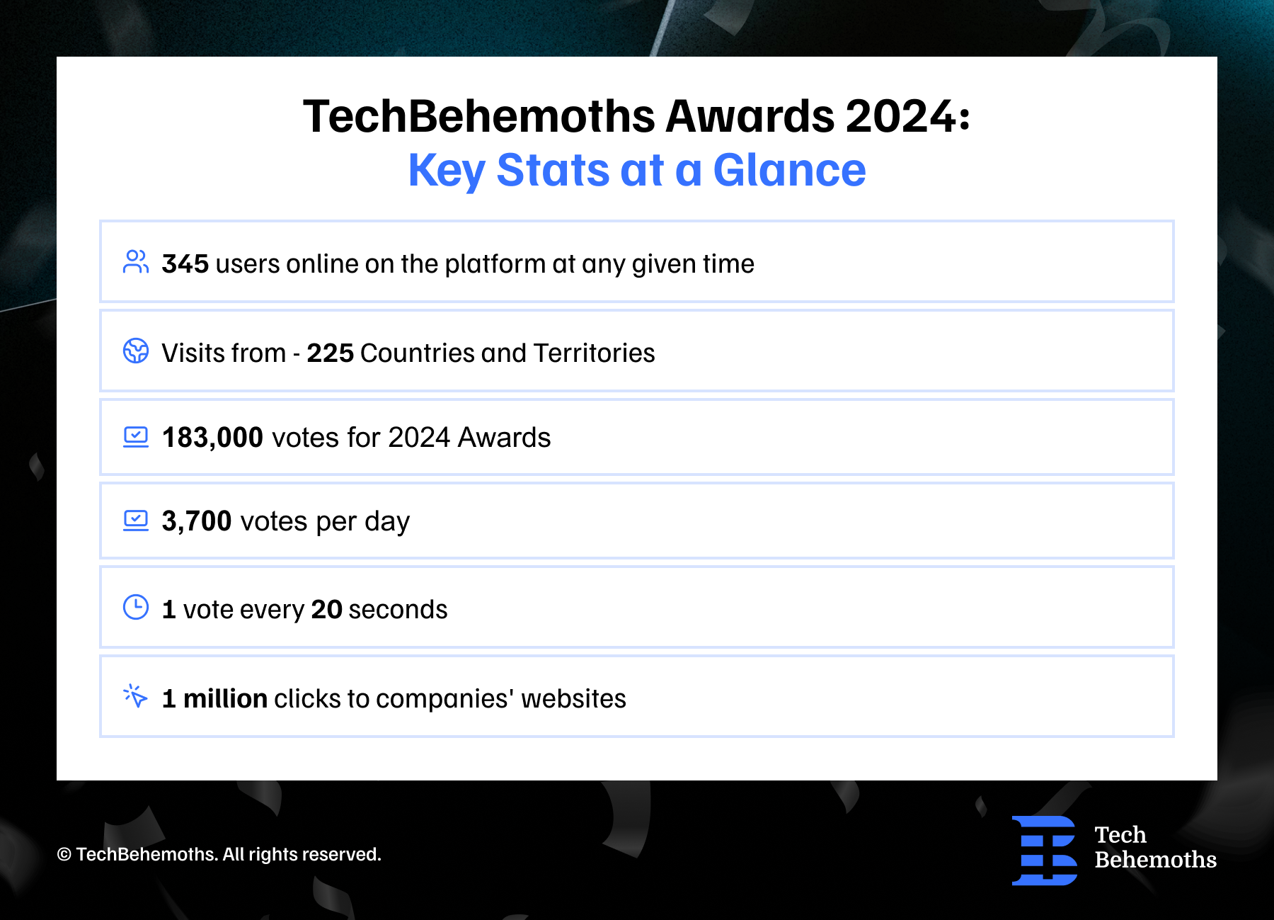 TB AWARDS 2024 Key Stats at a glance 