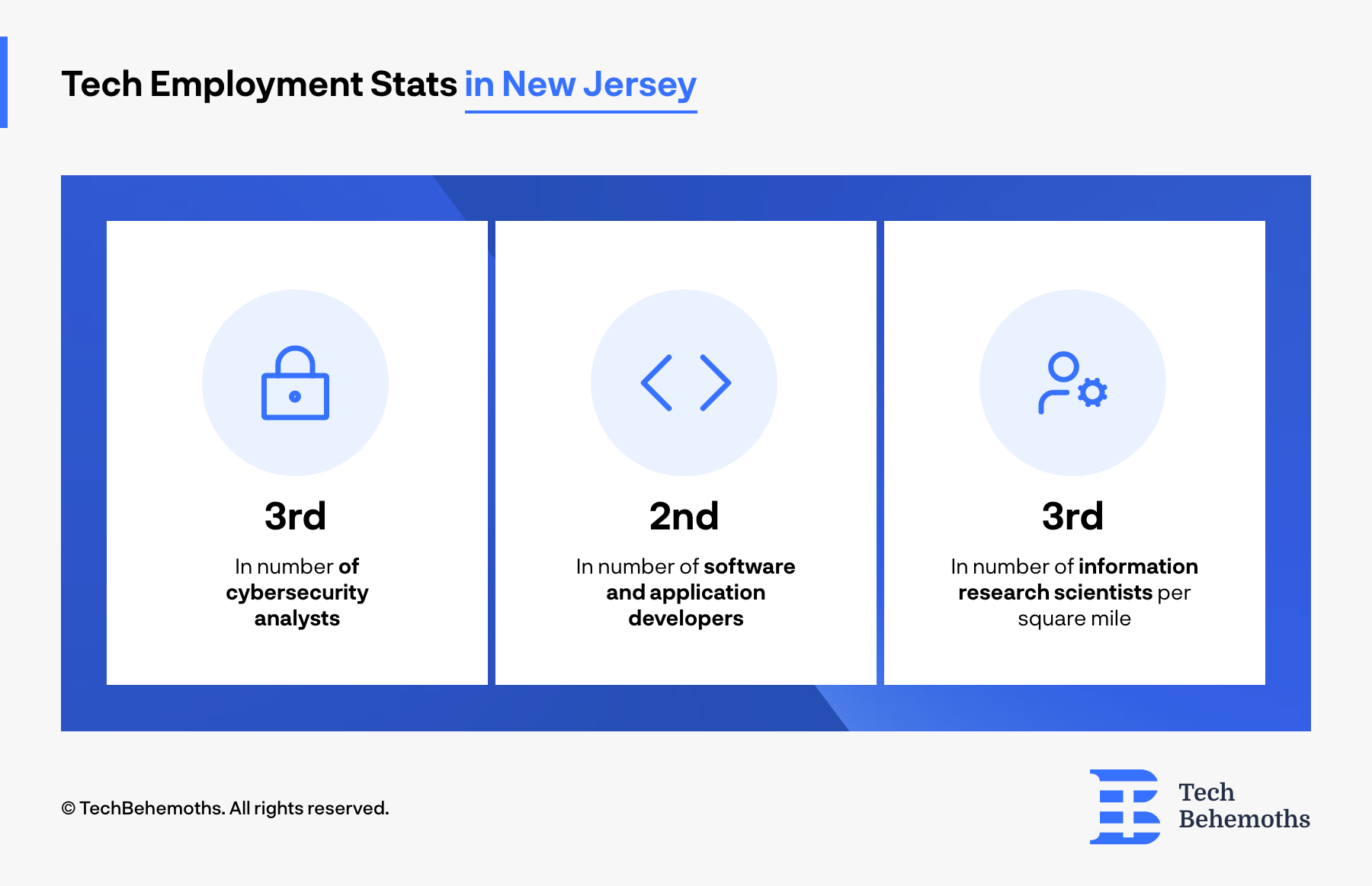 Tech Employment Stats in New Jersey