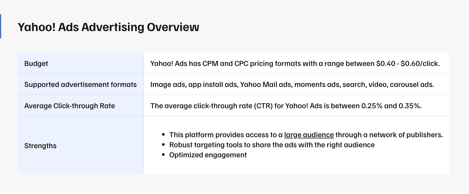 Yahoo ad formats and price