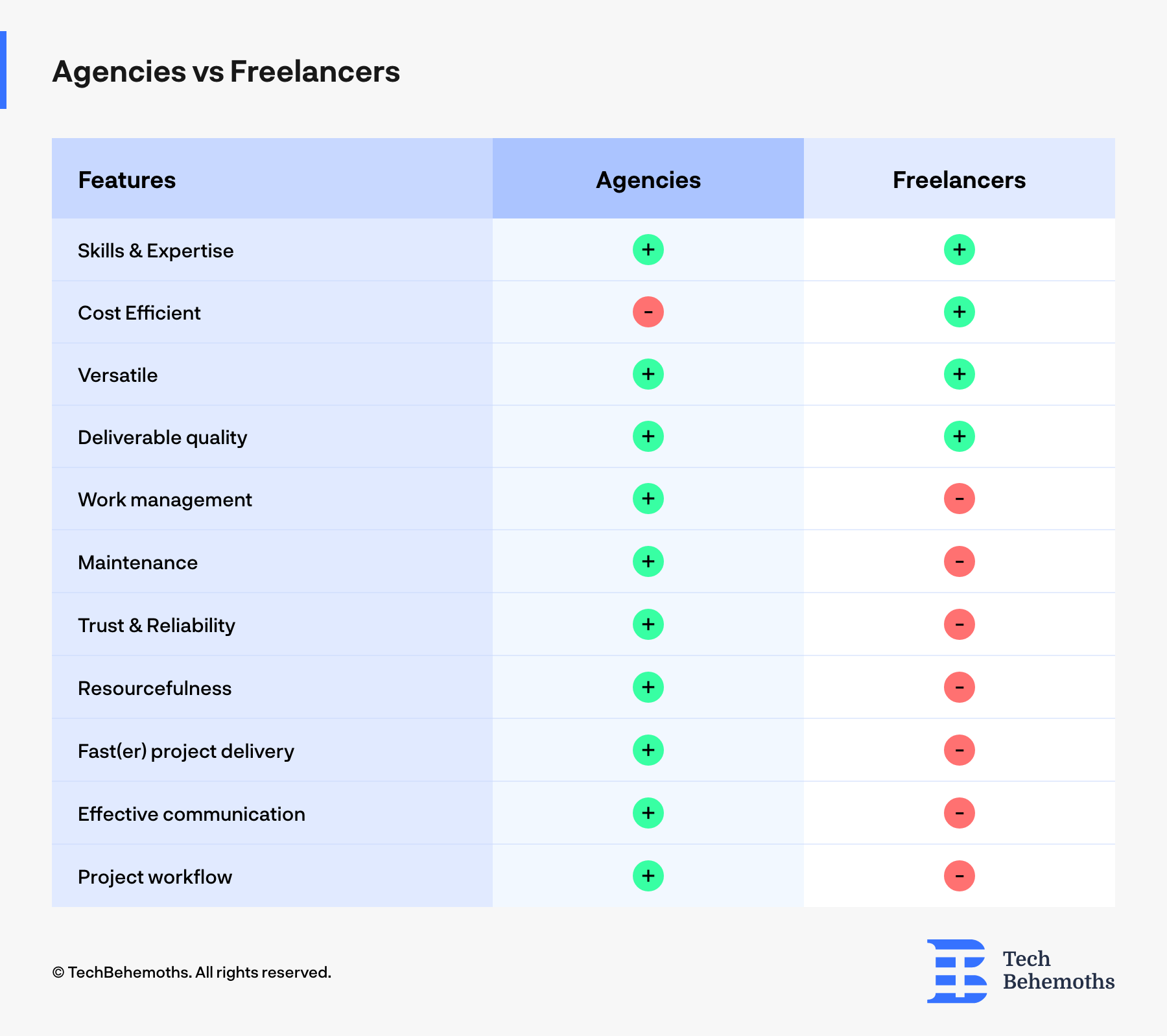 Agency vs. Freelancers 