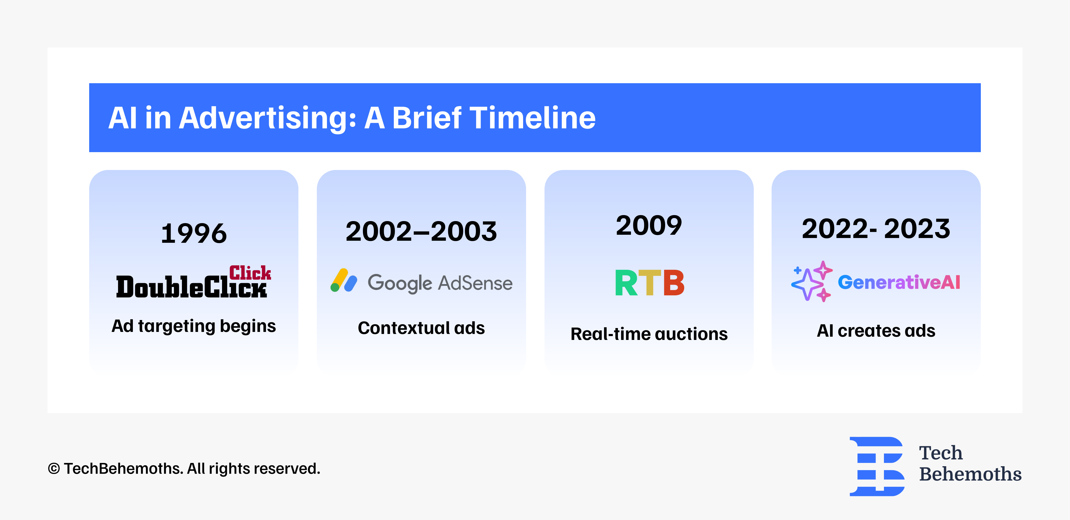 ai-in-advertising-a-brief-timeline