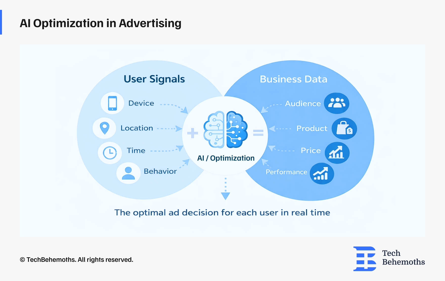 ai-optimization-in-advertising