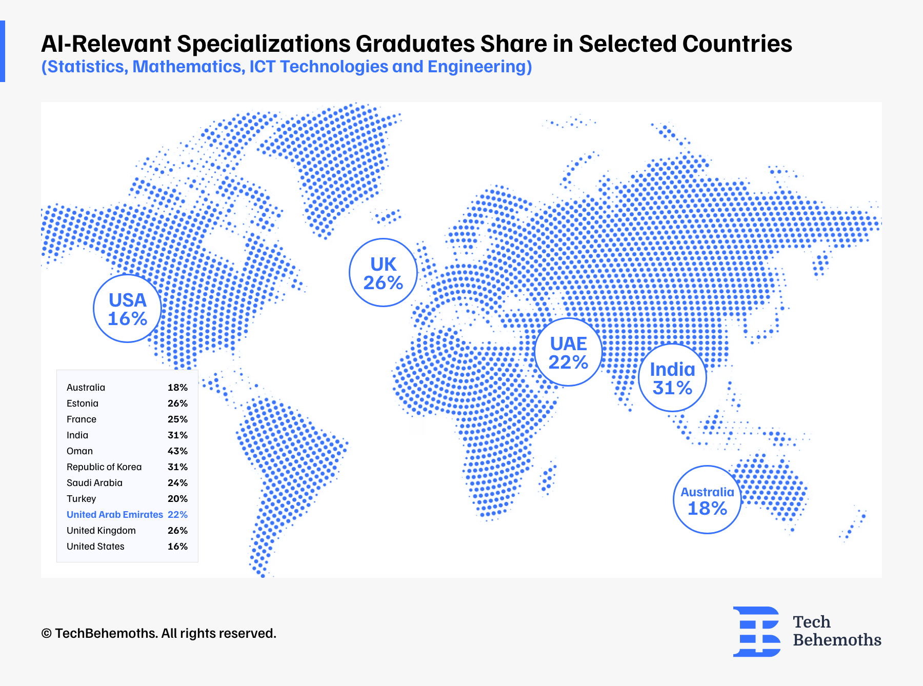 ai-relevant-specializations-graduates-share-in-selected-countries