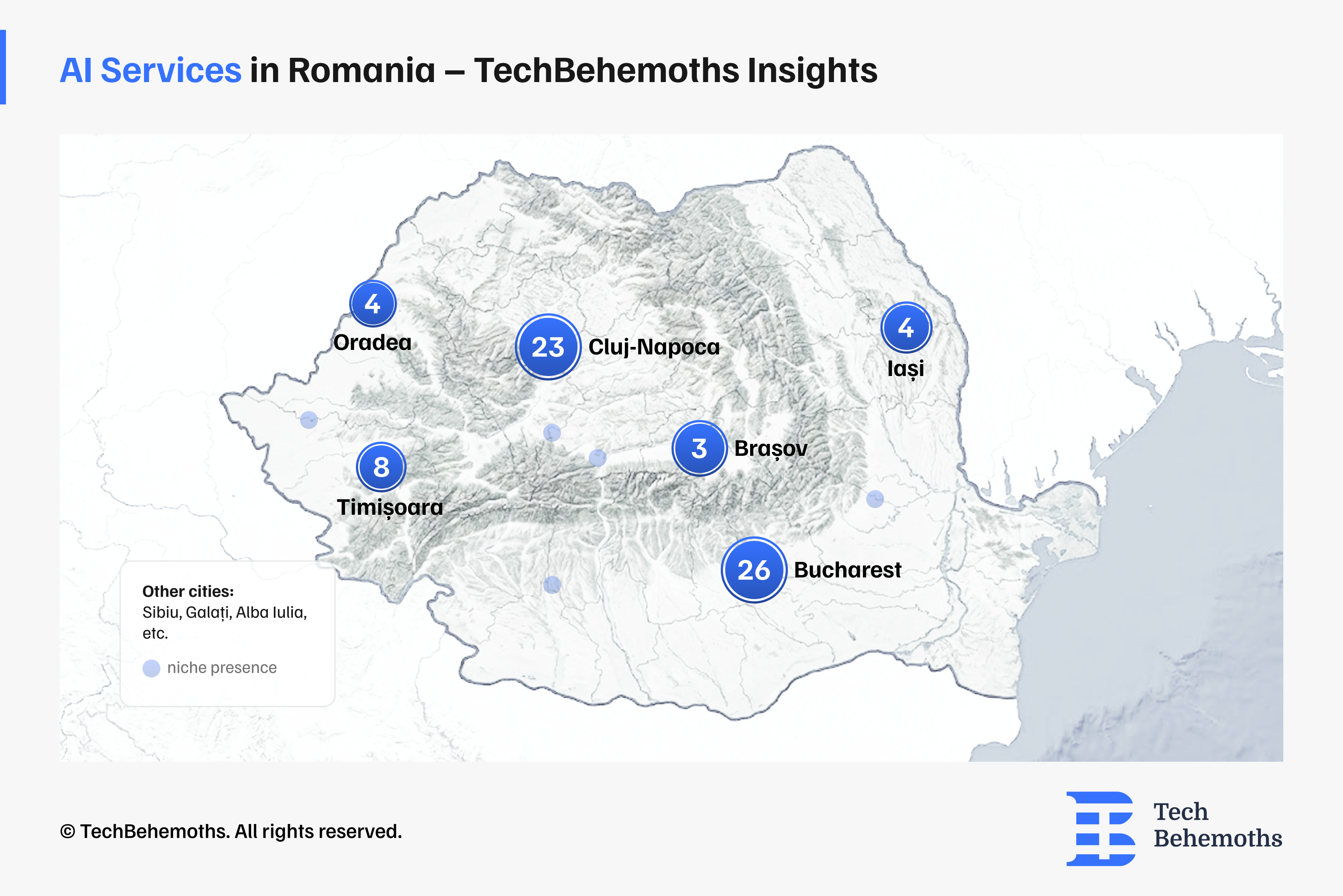 AI Services in Romania