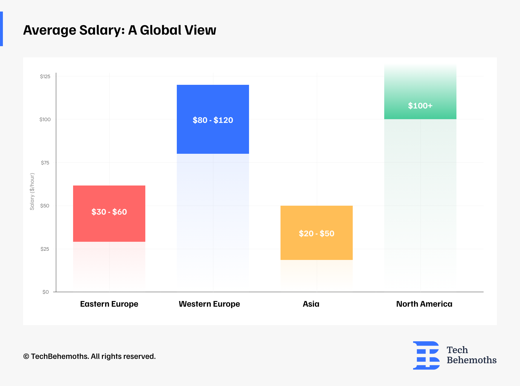 average-salary-a-global-view