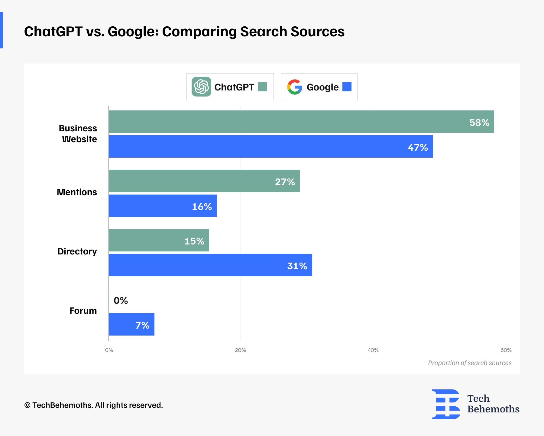 chat gpt vs google comparing search sources 