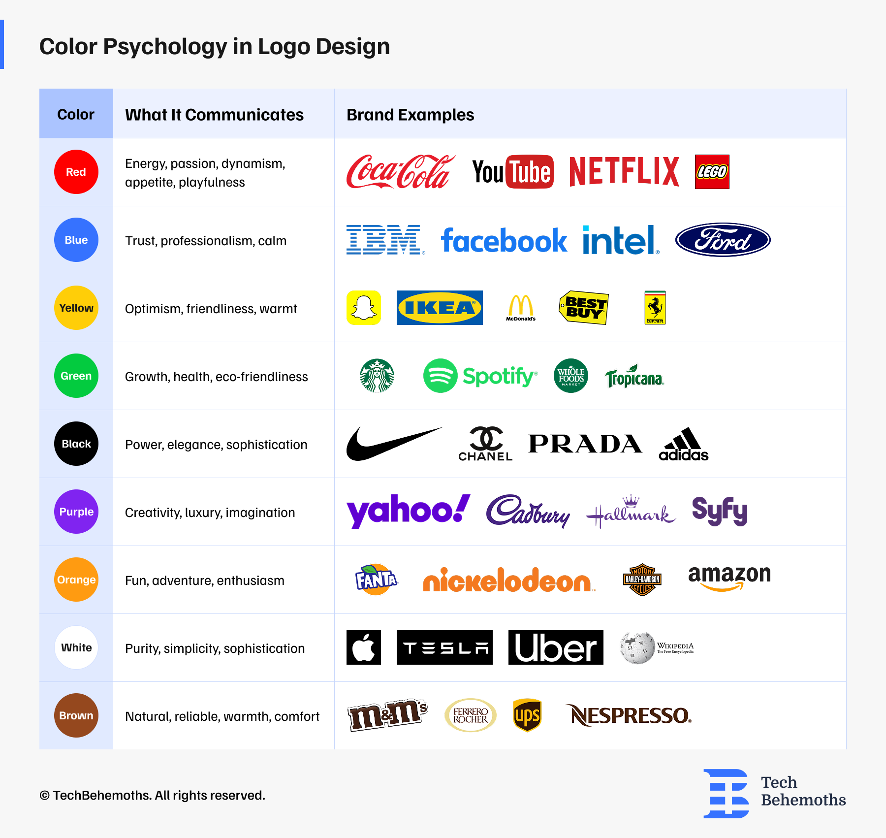 color psychology in logo design