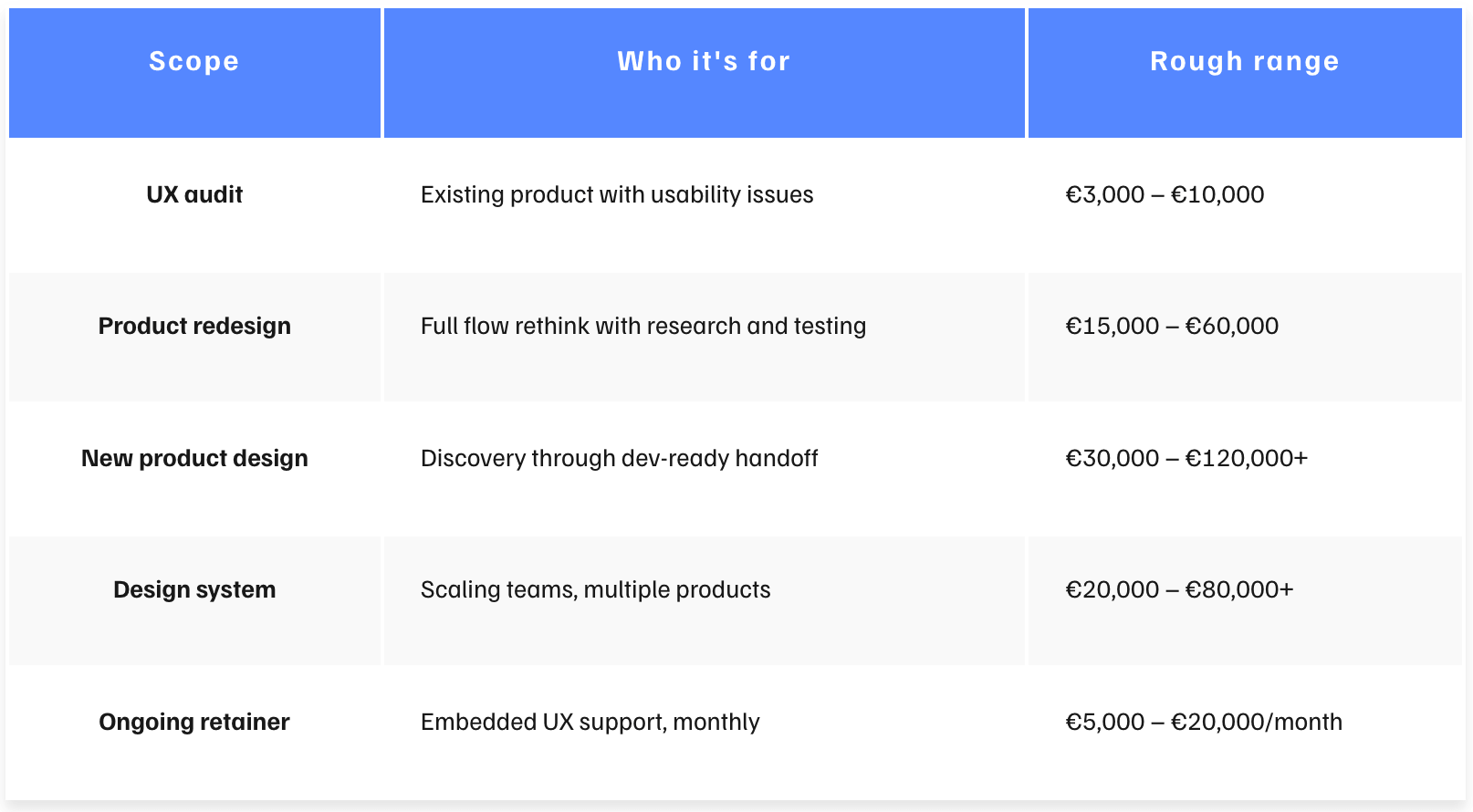 cost of ux agency work