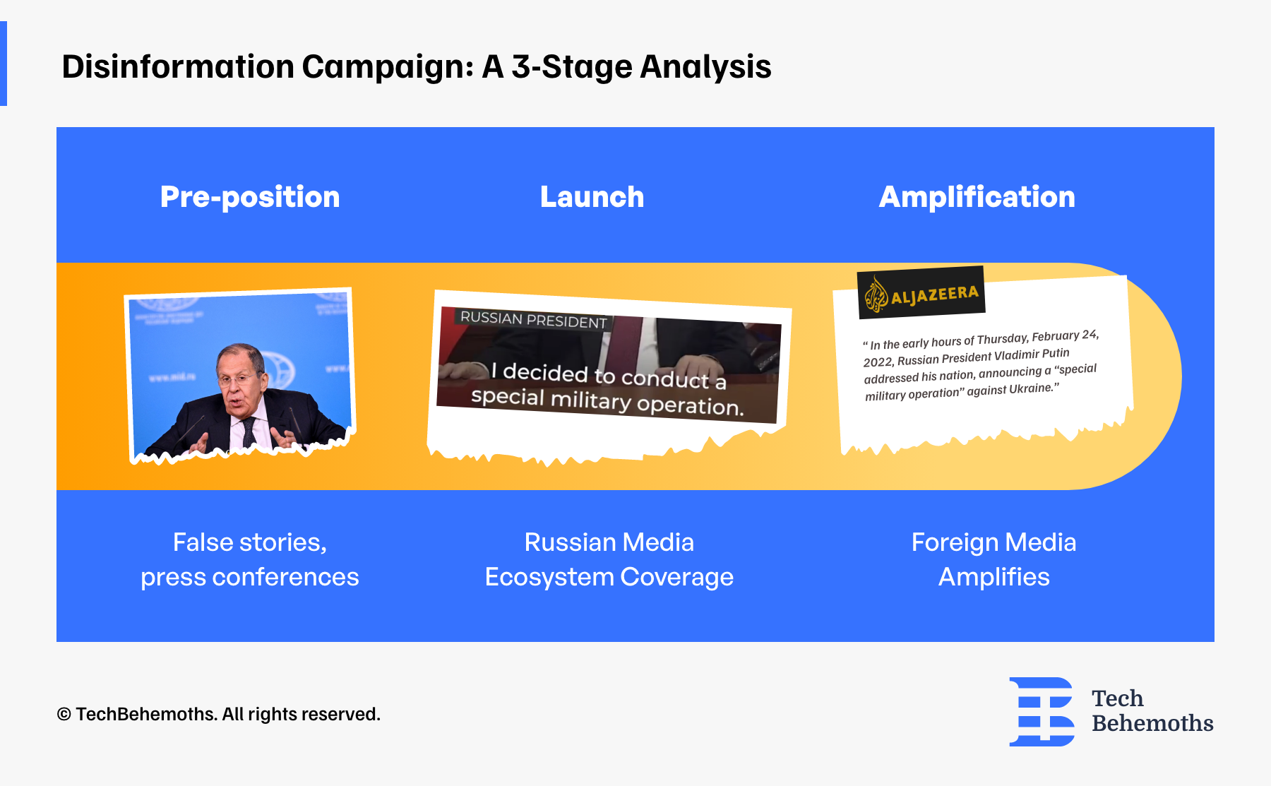 disinformation-campaign-a-3-stage-analysis