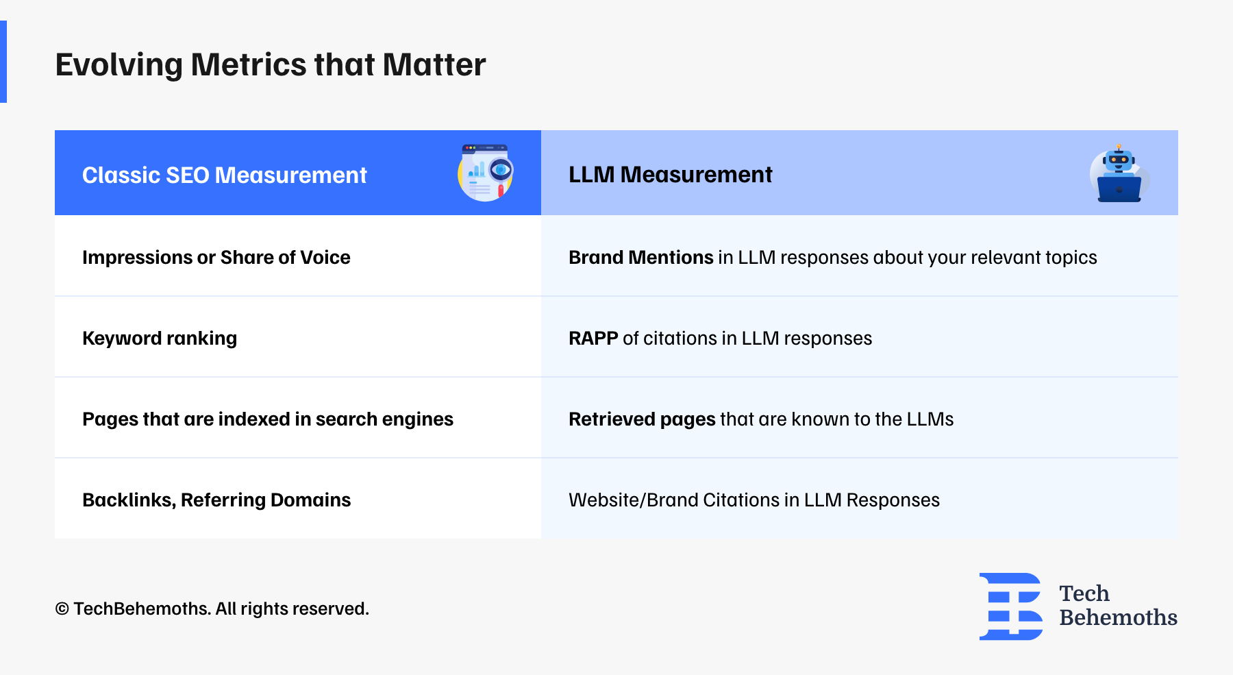 Evolving Metrics that Matter