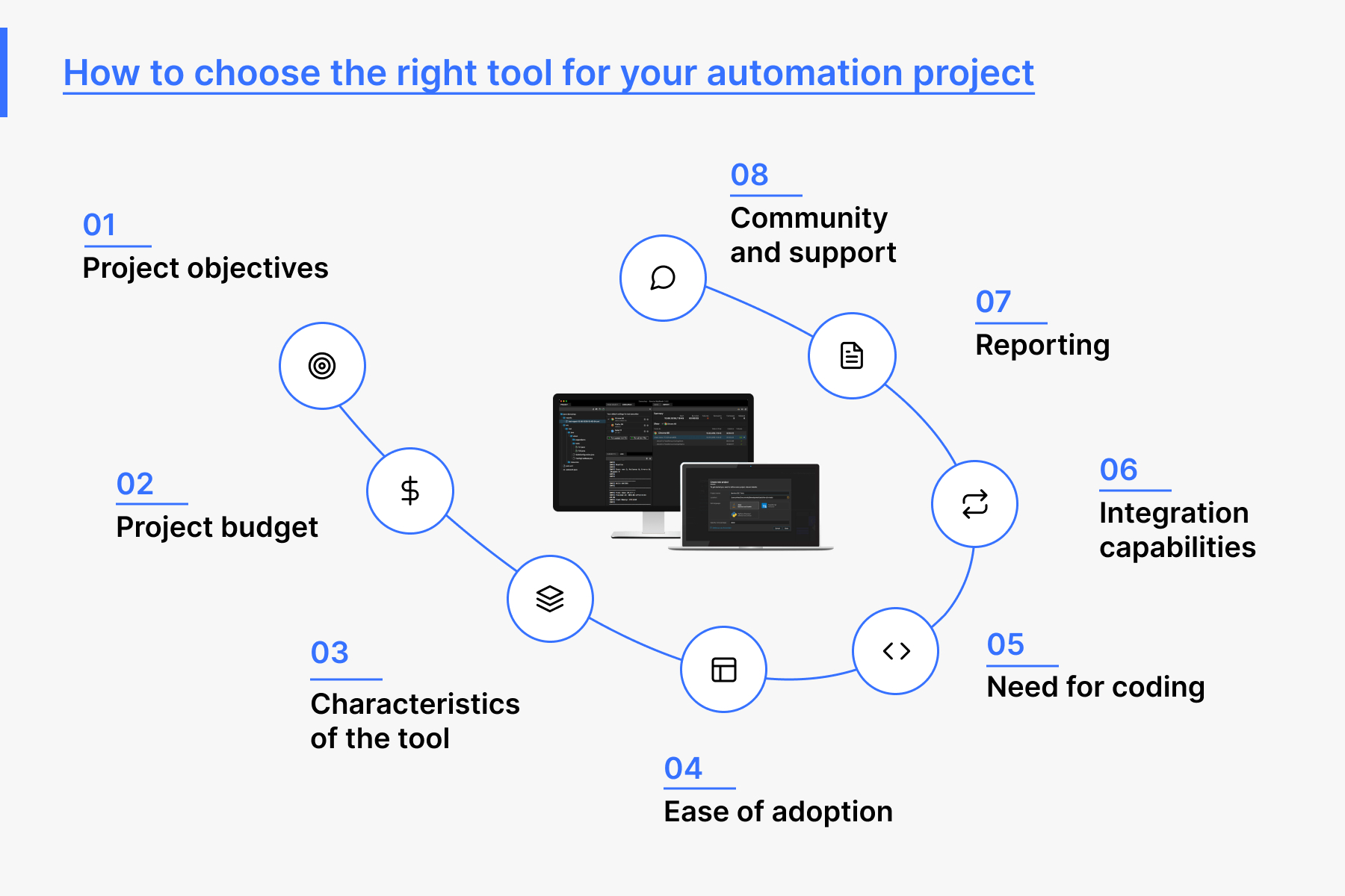 how to choose the right tool for automation project
