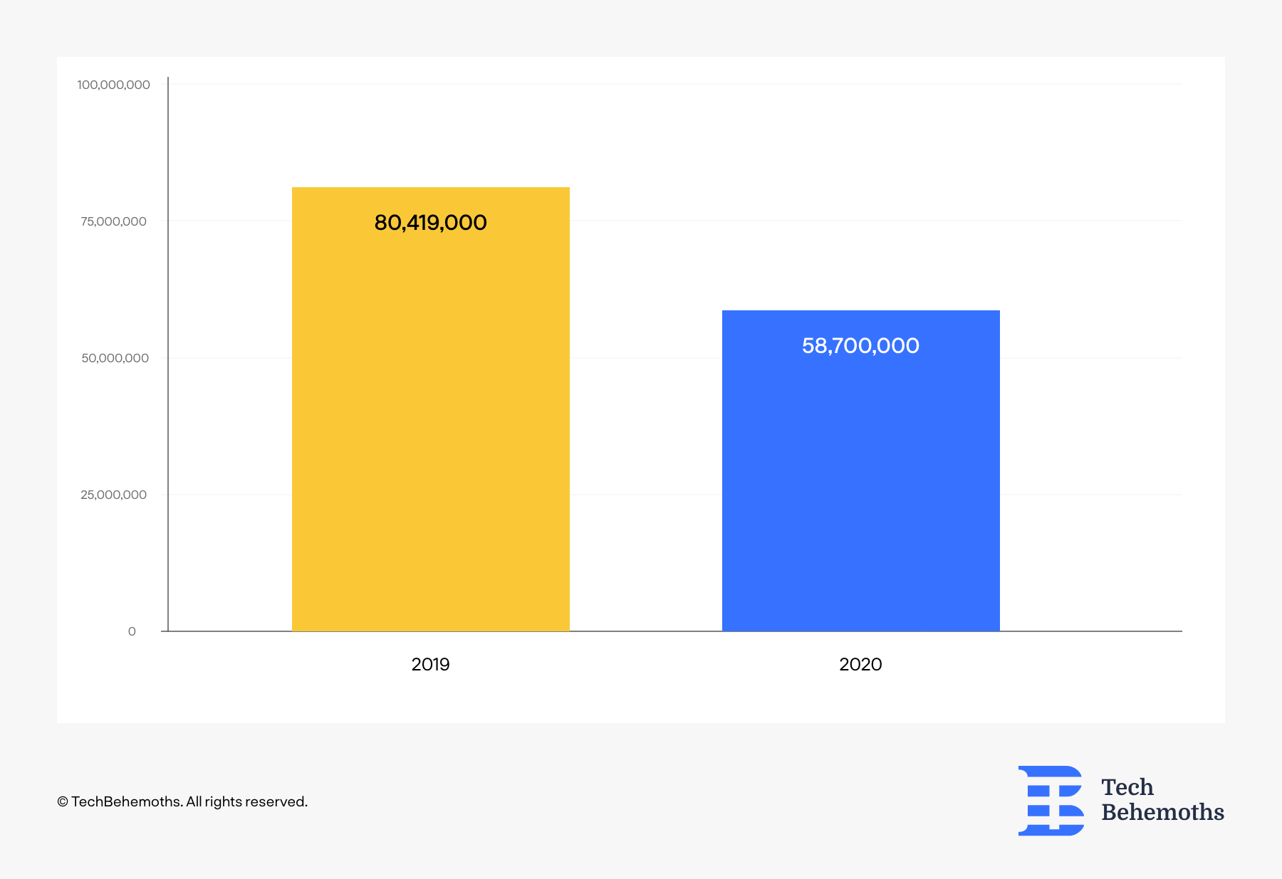 (Black Friday In-store acquisitions 2019- vs 2020)