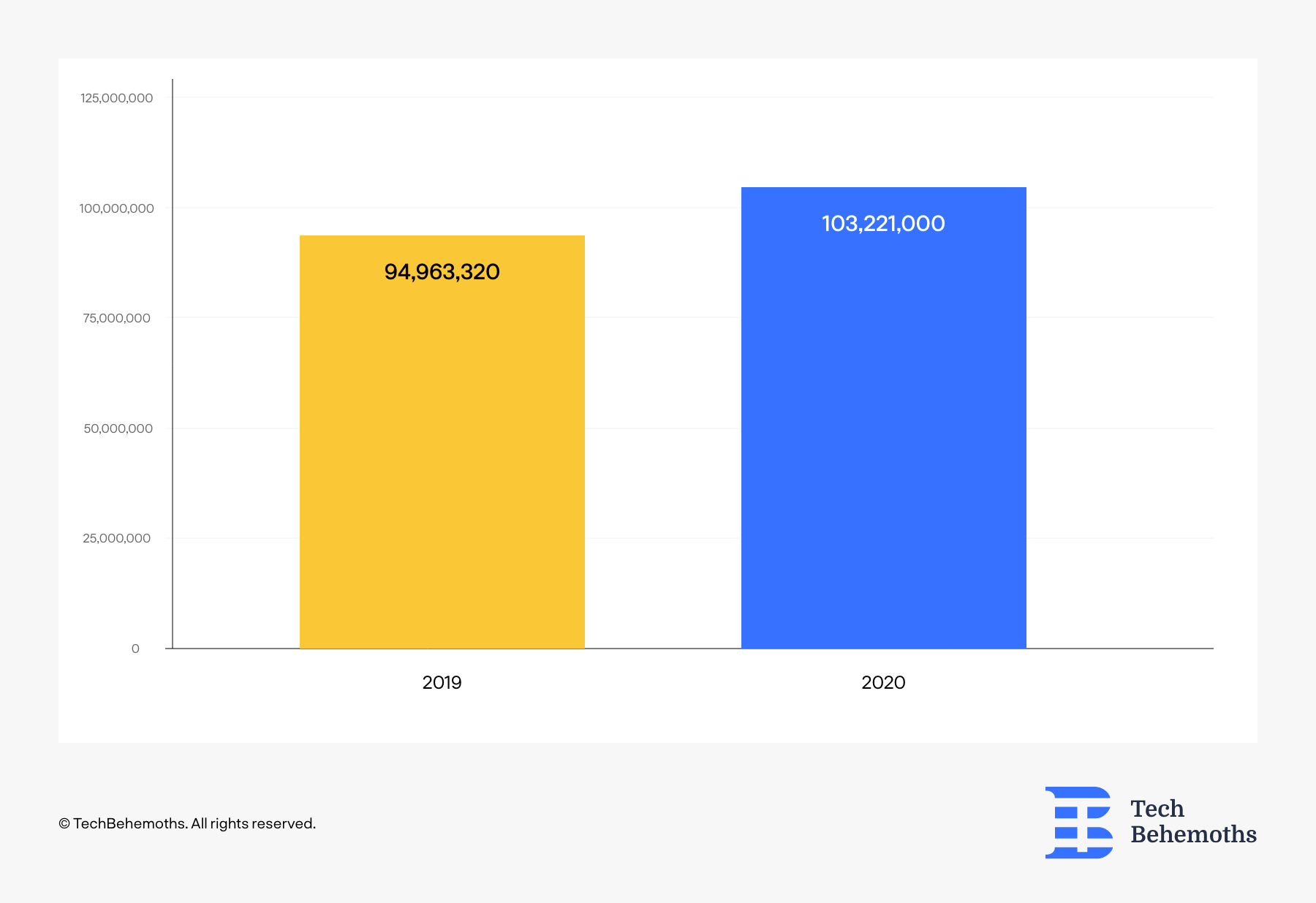 2019 vs 2020 Black Friday Online acuqisitions