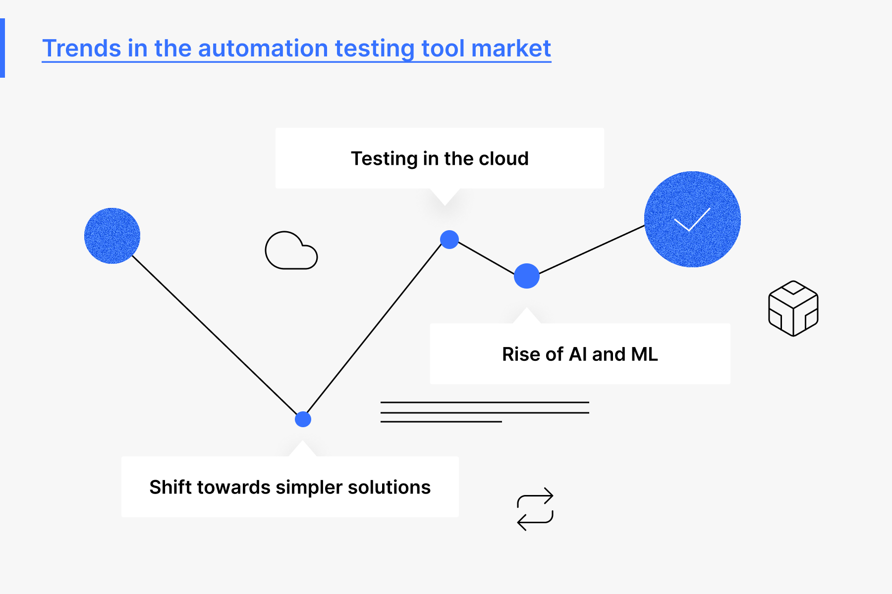 Trends in the automation testing tool market