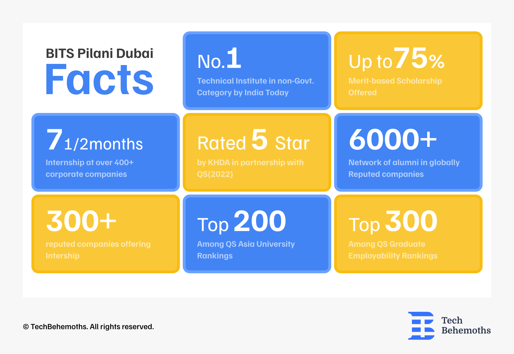 BITS Pilani Dubai Facts