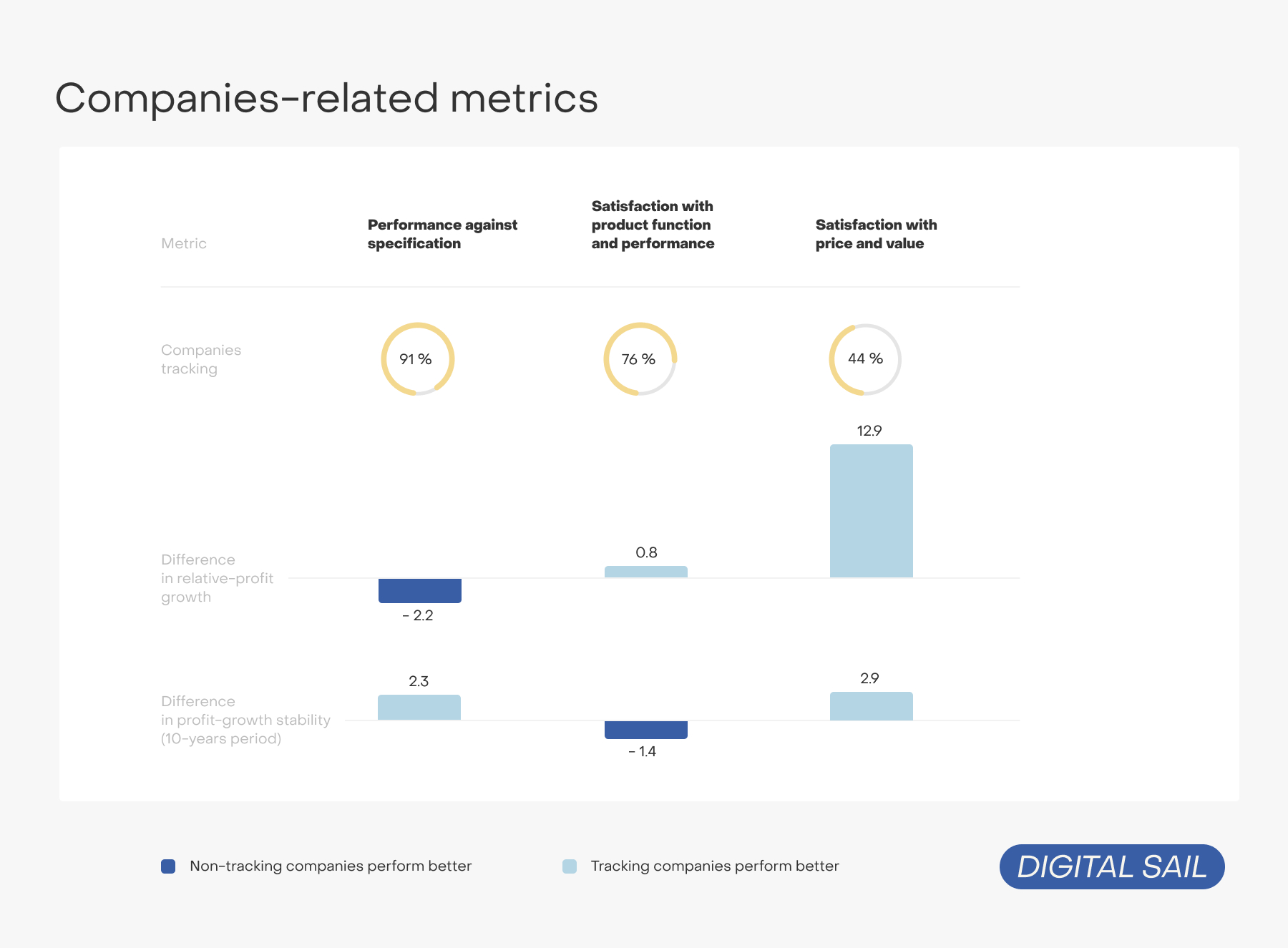 Companies related metrics 