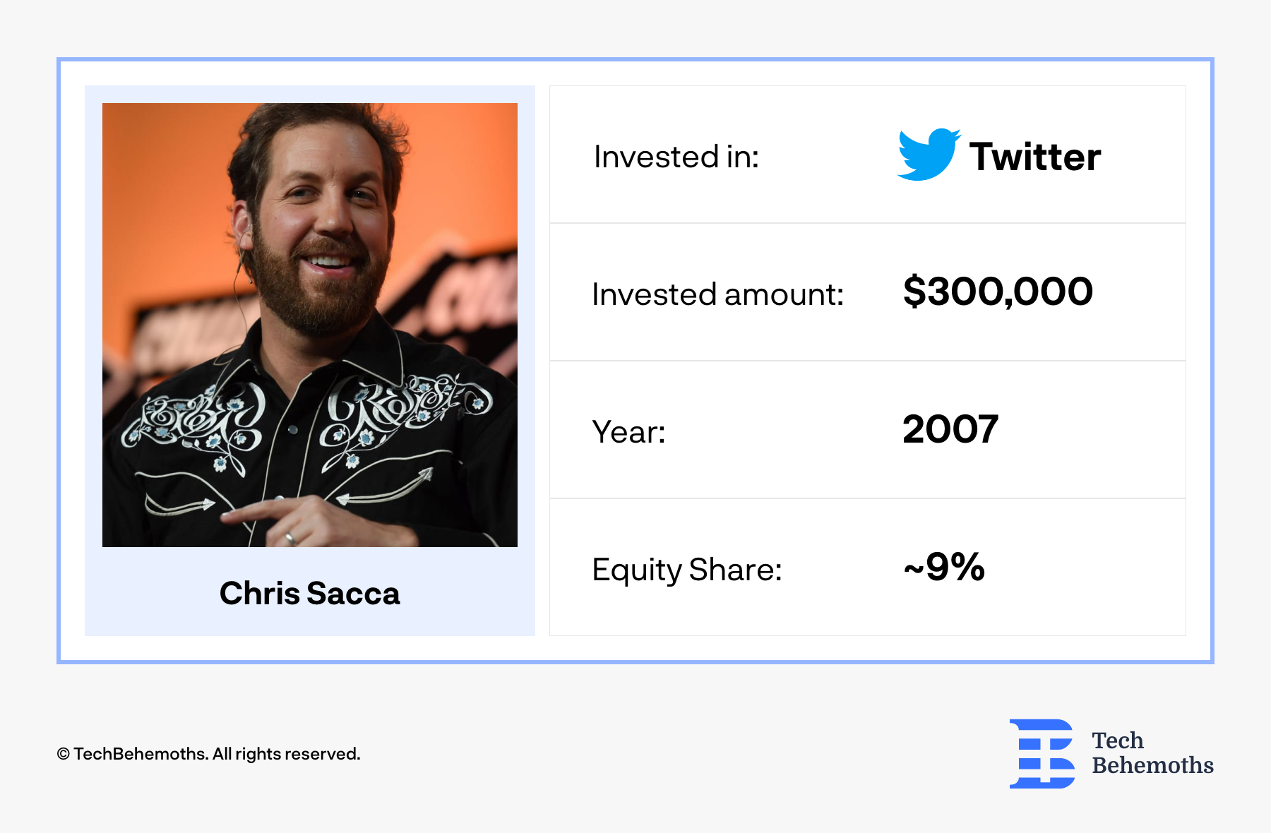 Chris Sacca Angel Investor