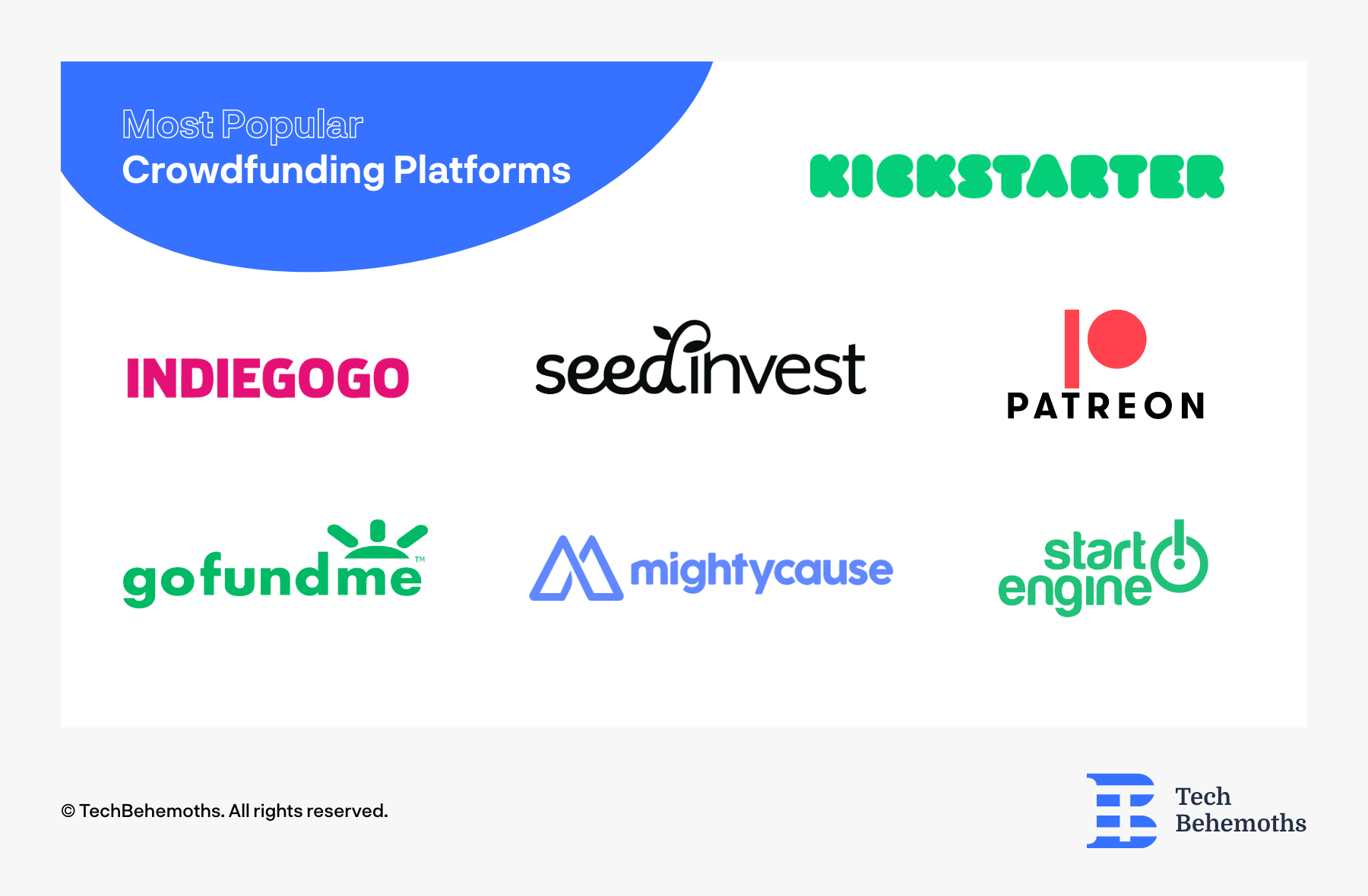 Popular Crowfunding Platforms