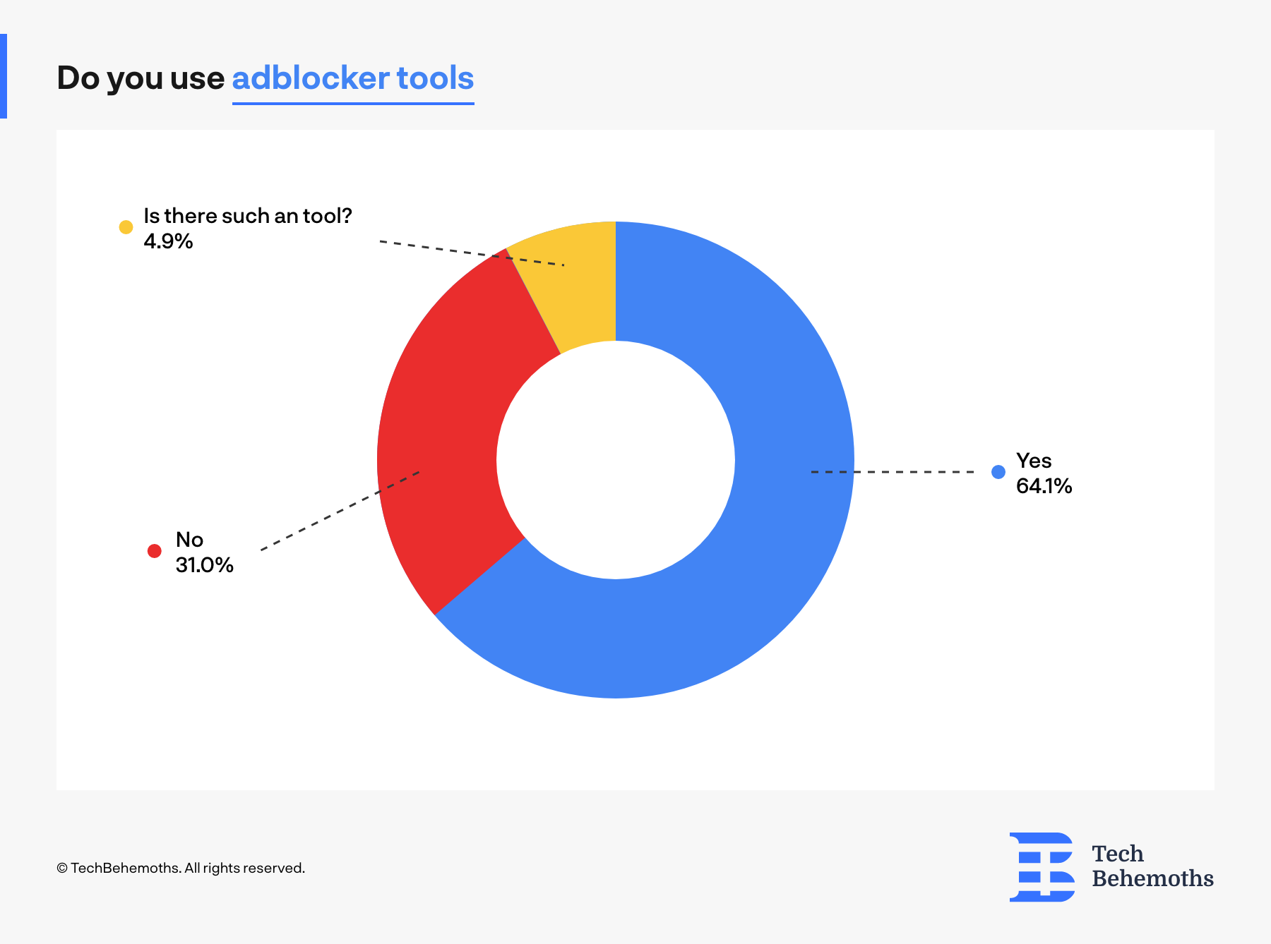 How many people use adblock