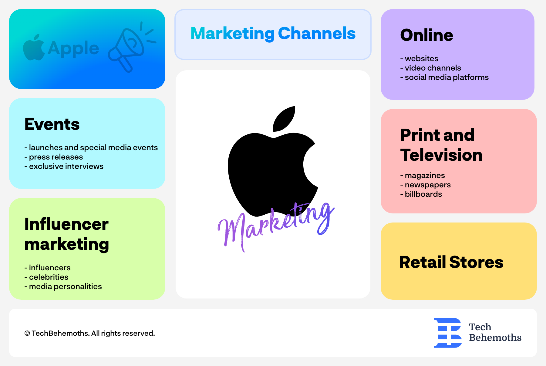 7 Key Strategies That You Must Learn From Apple's Marketing