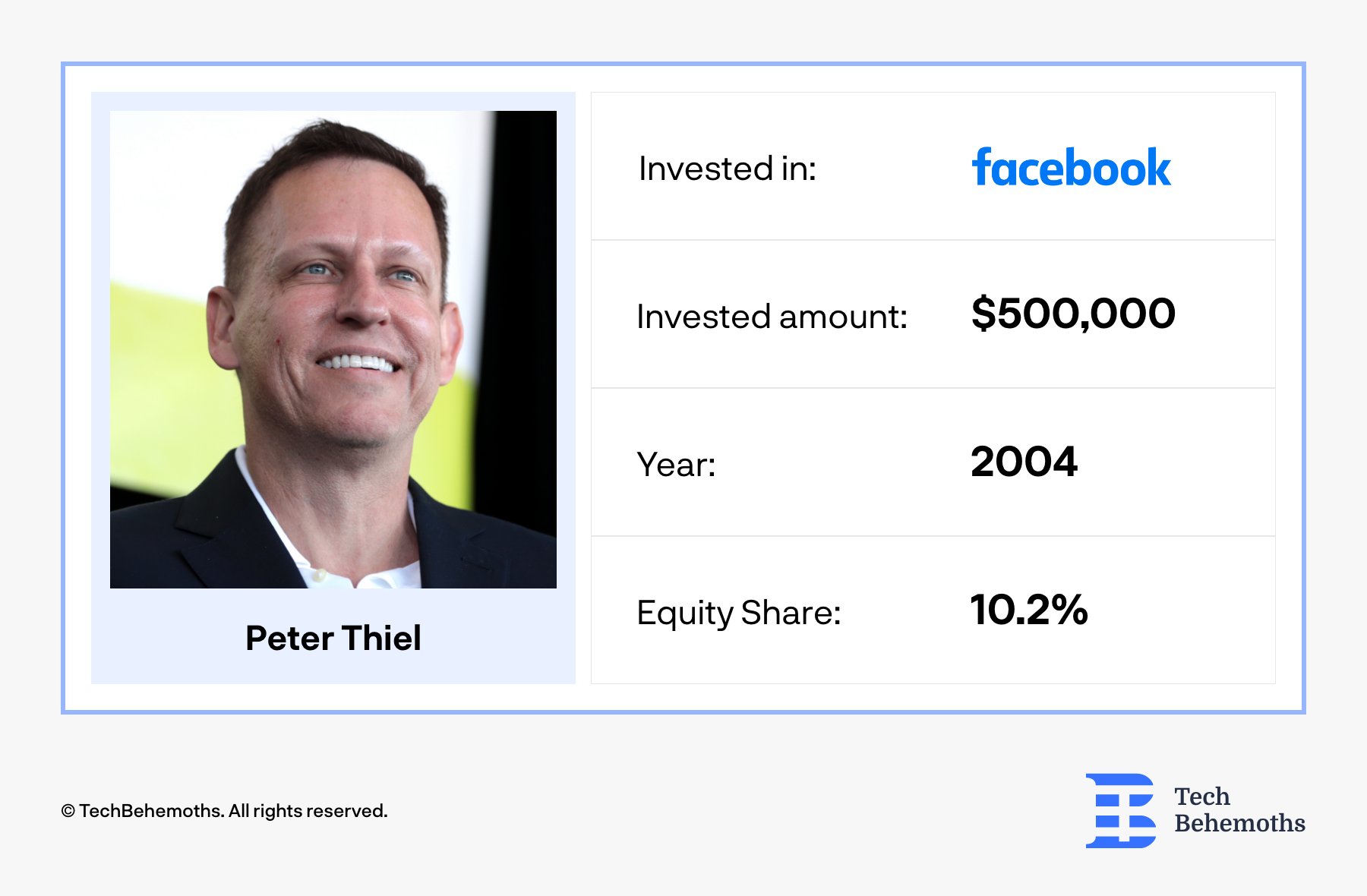 Peter Thiel Angel Investor