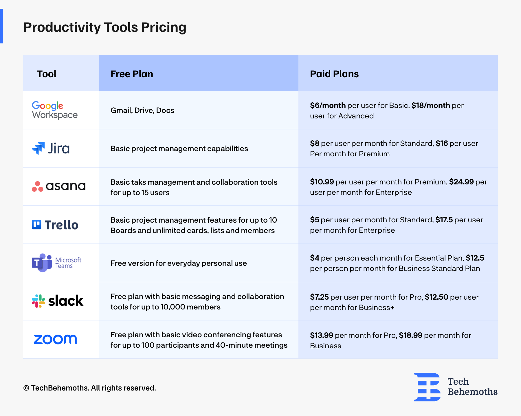 Productivity Tools Pricing